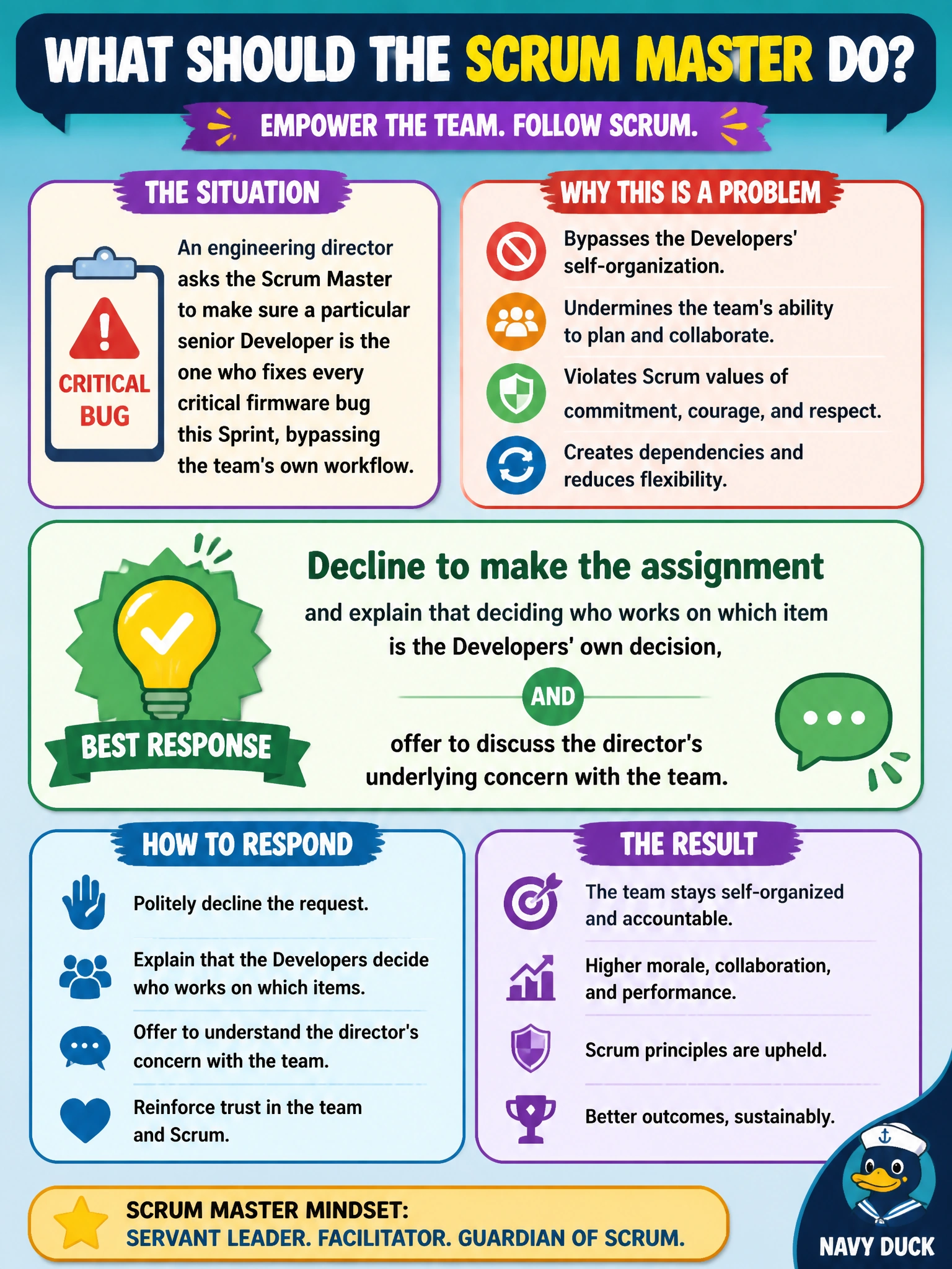 To Create an exciting colorful infographic that explains the concepts in the question: Question: An engineering director asks the Scrum Master to make sure a particular senior Developer is the one who fixes every critical firmware bug this Sprint, bypassing the team's own workflow. What is the Scrum Master's best response? Correct Answer: Decline to make the assignment and explain that deciding who works on which item is the Developers' own decision, while offering to discuss the director's underlying concern with the team. Put EVERY visible label in double quotes. No people. No A/B/C/D letters. In one of the four corners put a little "Navy Duck".