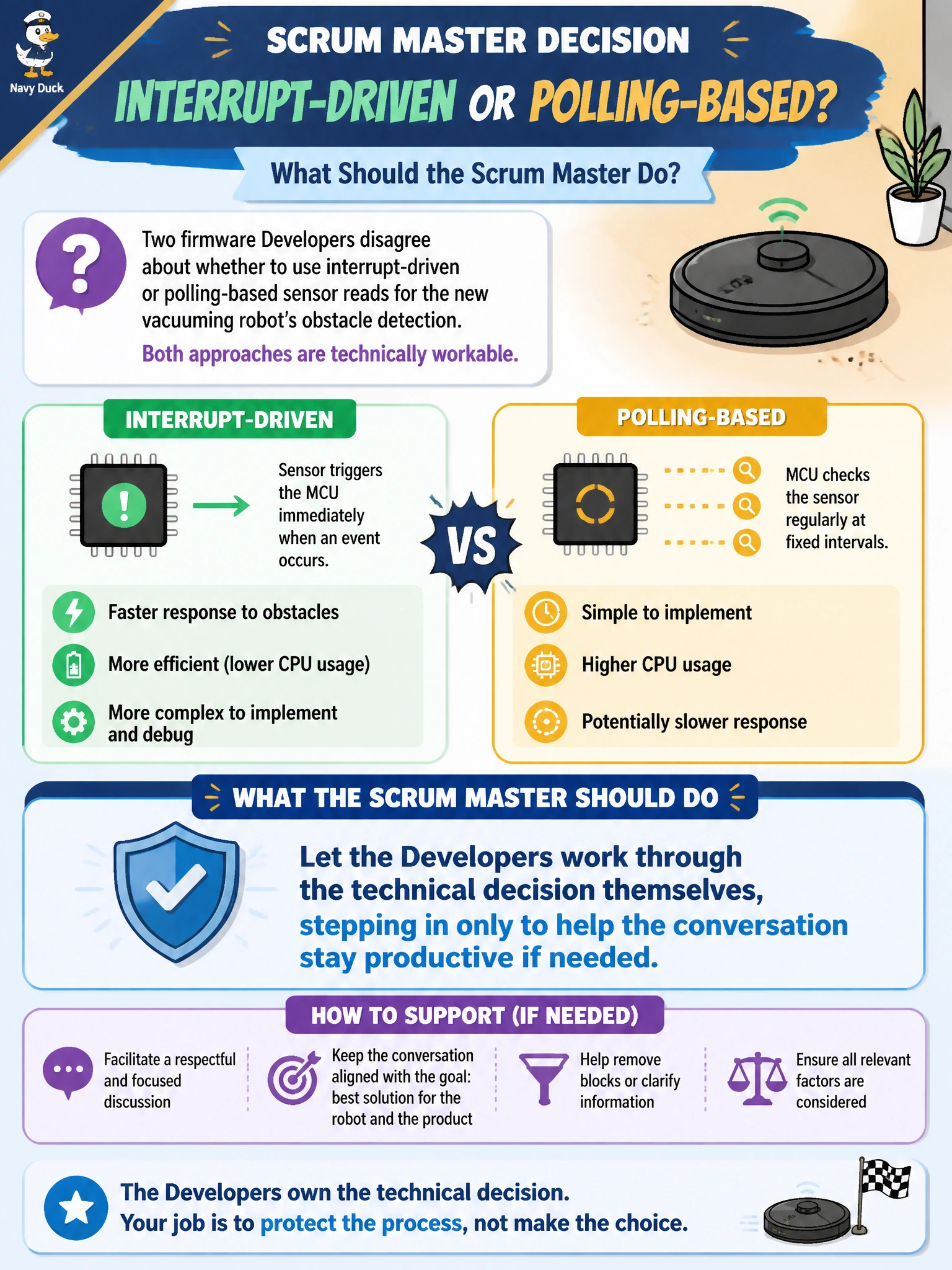 To Create an exciting colorful infographic that explains the concepts in the question: Question: Two firmware Developers disagree about whether to use interrupt-driven or polling-based sensor reads for the new vacuuming robot's obstacle detection. Both approaches are technically workable. What should the Scrum Master do? Correct Answer: Let the Developers work through the technical decision themselves, stepping in only to help the conversation stay productive if needed. Put EVERY visible label in double quotes. No people. No A/B/C/D letters. In one of the four corners put a little "Navy Duck".