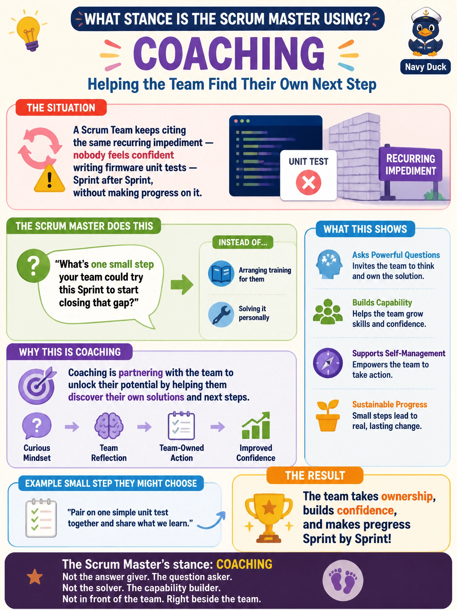 To Create an exciting colorful infographic that explains the concepts in the question: Question: A Scrum Team keeps citing the same recurring impediment — nobody feels confident writing firmware unit tests — Sprint after Sprint, without making progress on it. Rather than arranging training for them or solving it personally, the Scrum Master asks the team, "What's one small step your team could try this Sprint to start closing that gap?" Which stance is the Scrum Master primarily using? Correct Answer: Coaching Put EVERY visible label in double quotes. No people. No A/B/C/D letters. In one of the four corners put a little "Navy Duck".