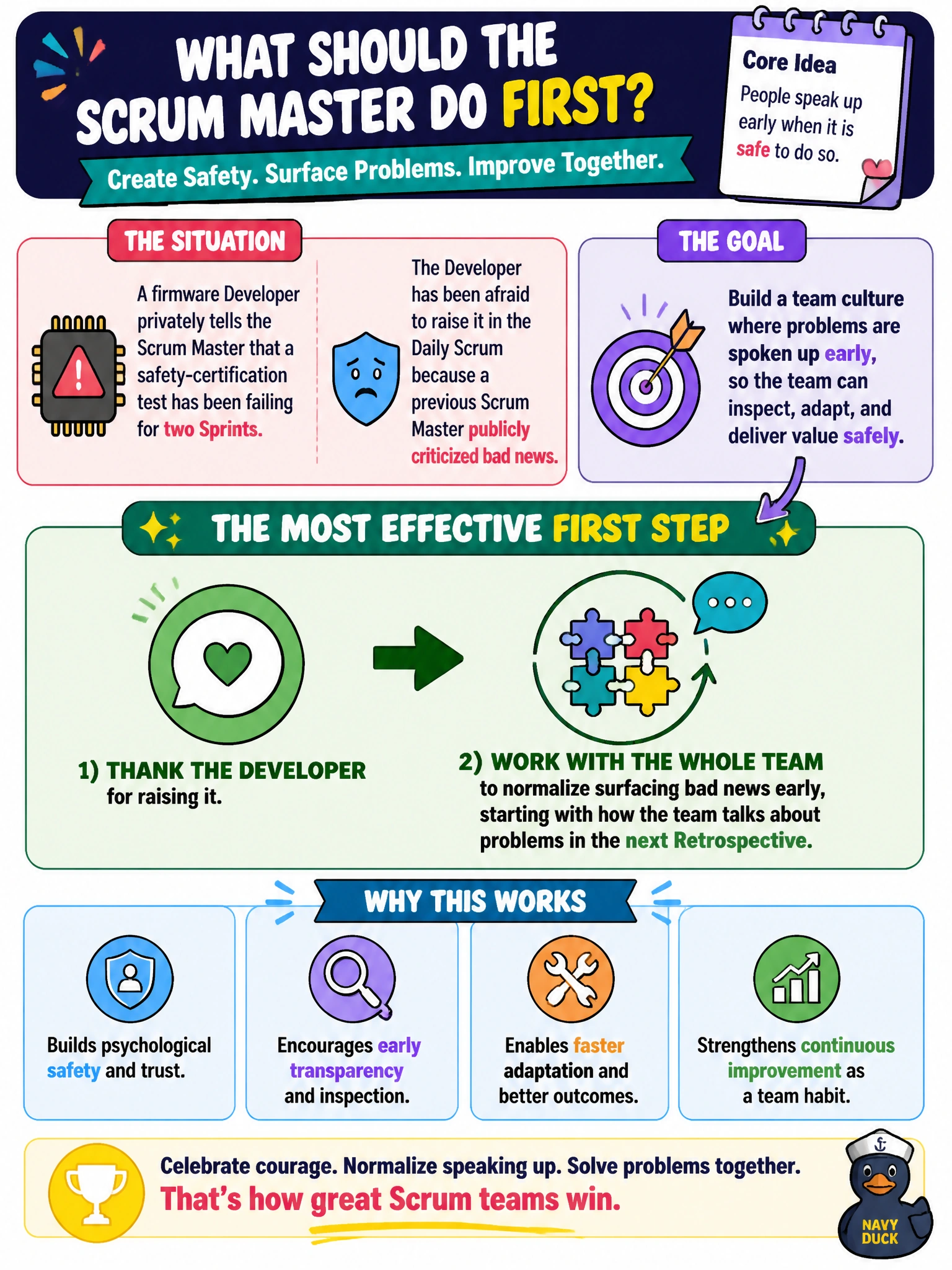 To Create an exciting colorful infographic that explains the concepts in the question: Question: A firmware Developer privately tells the Scrum Master that a safety-certification test has been failing for two Sprints, but the Developer has been afraid to raise it in the Daily Scrum because a previous Scrum Master publicly criticized bad news. What is the most effective step for the Scrum Master to take first? Correct Answer: Thank the Developer for raising it, then work with the whole team to normalize surfacing bad news early, starting with how the team talks about problems in the next Retrospective Put EVERY visible label in double quotes. No people. No A/B/C/D letters. In one of the four corners put a little "Navy Duck".