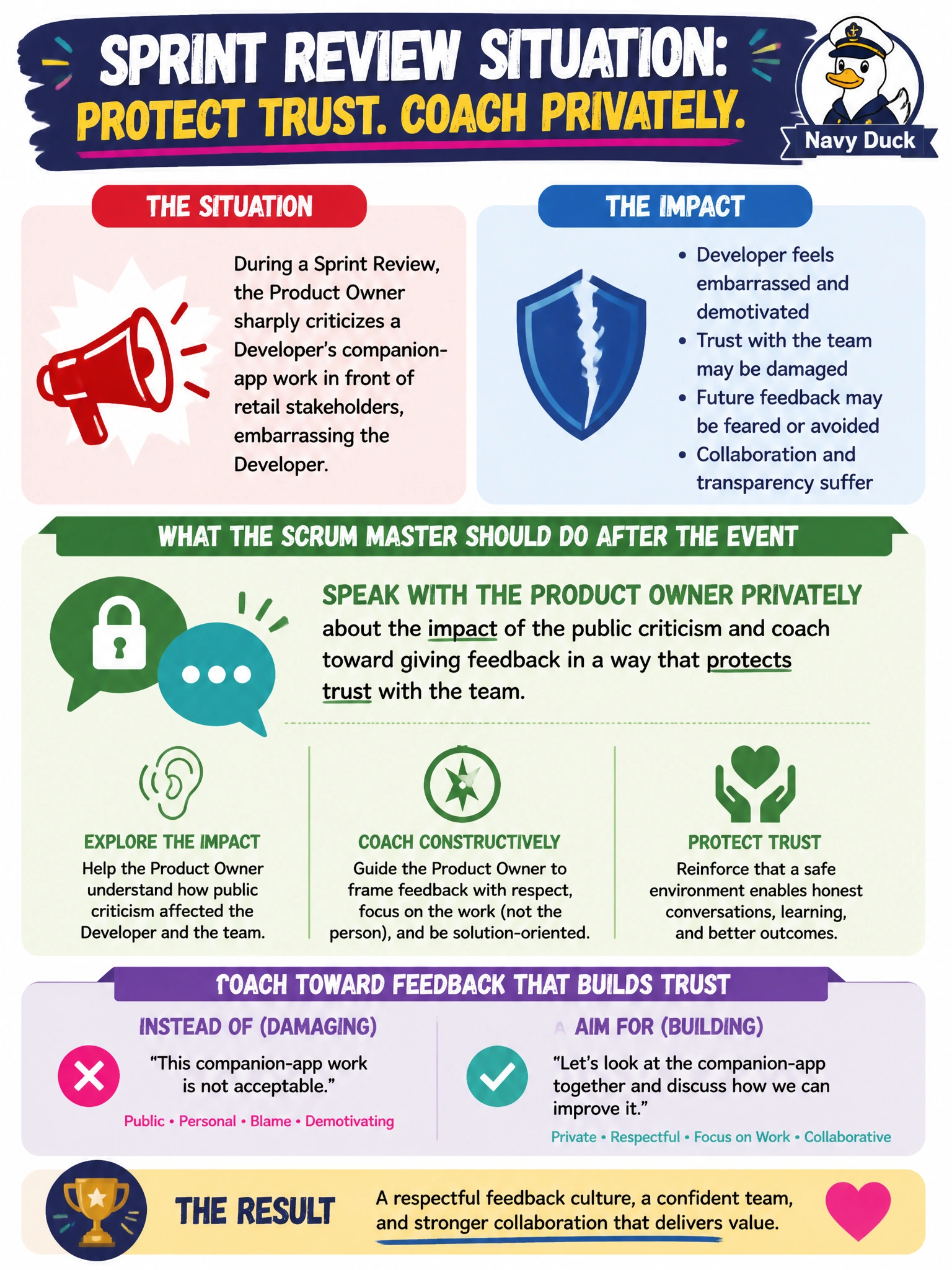 To Create an exciting colorful infographic that explains the concepts in the question: Question: During a Sprint Review, the Product Owner sharply criticizes a Developer's companion-app work in front of retail stakeholders, embarrassing the Developer. What should the Scrum Master do after the event? Correct Answer: Speak with the Product Owner privately about the impact of the public criticism and coach toward giving feedback in a way that protects trust with the team Put EVERY visible label in double quotes. No people. No A/B/C/D letters. In one of the four corners put a little "Navy Duck".
