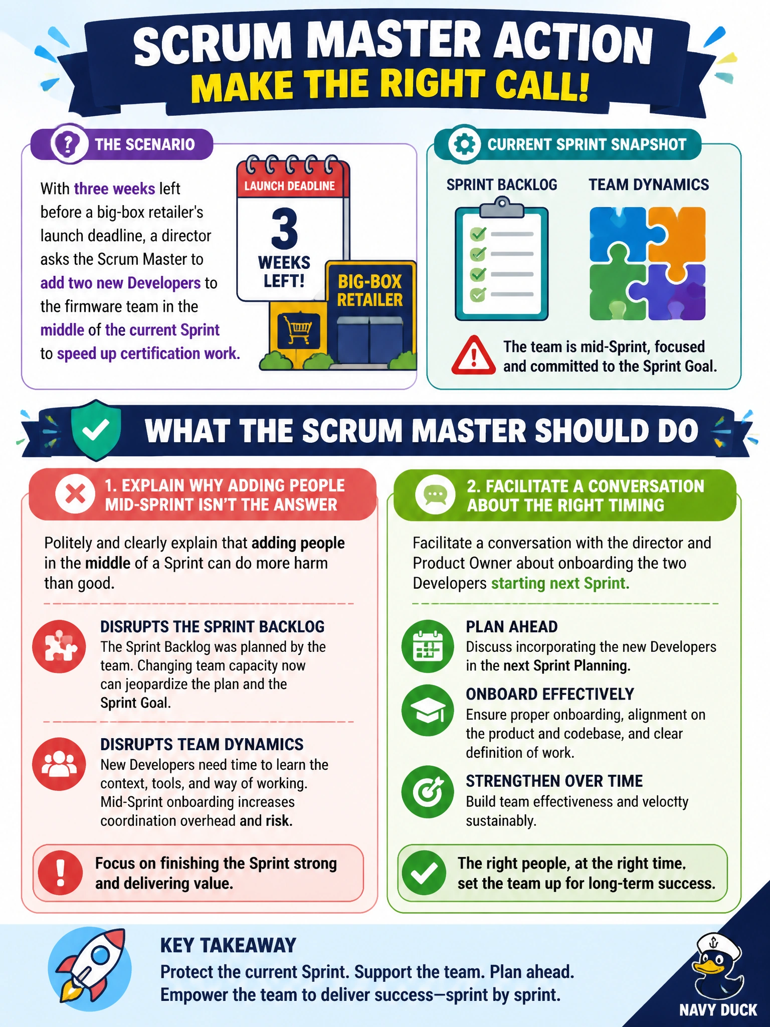 To Create an exciting colorful infographic that explains the concepts in the question: Question: With three weeks left before a big-box retailer's launch deadline, a director asks the Scrum Master to add two new Developers to the firmware team in the middle of the current Sprint to speed up certification work. What should the Scrum Master do? Correct Answer: Explain that adding people mid-Sprint disrupts the current Sprint Backlog and team dynamics, and facilitate a conversation about whether to onboard them starting next Sprint Planning instead Put EVERY visible label in double quotes. No people. No A/B/C/D letters. In one of the four corners put a little "Navy Duck".