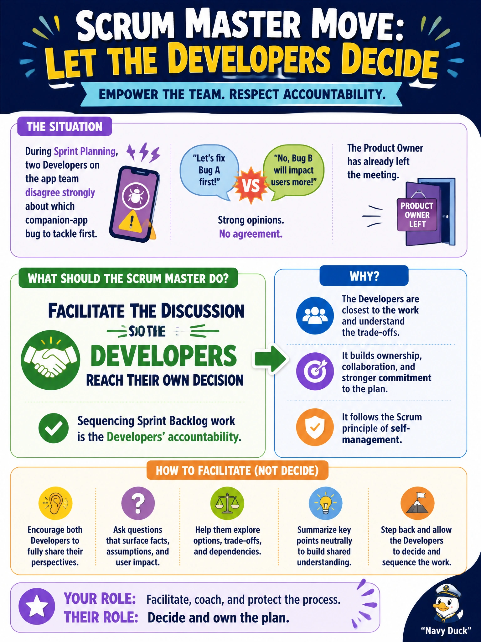 To Create an exciting colorful infographic that explains the concepts in the question: Question: During Sprint Planning, two Developers on the app team disagree strongly about which companion-app bug to tackle first, and the Product Owner has already left the meeting. What should the Scrum Master do? Correct Answer: Facilitate the discussion so the Developers reach their own decision, since sequencing Sprint Backlog work is the Developers' accountability Put EVERY visible label in double quotes. No people. No A/B/C/D letters. In one of the four corners put a little "Navy Duck".