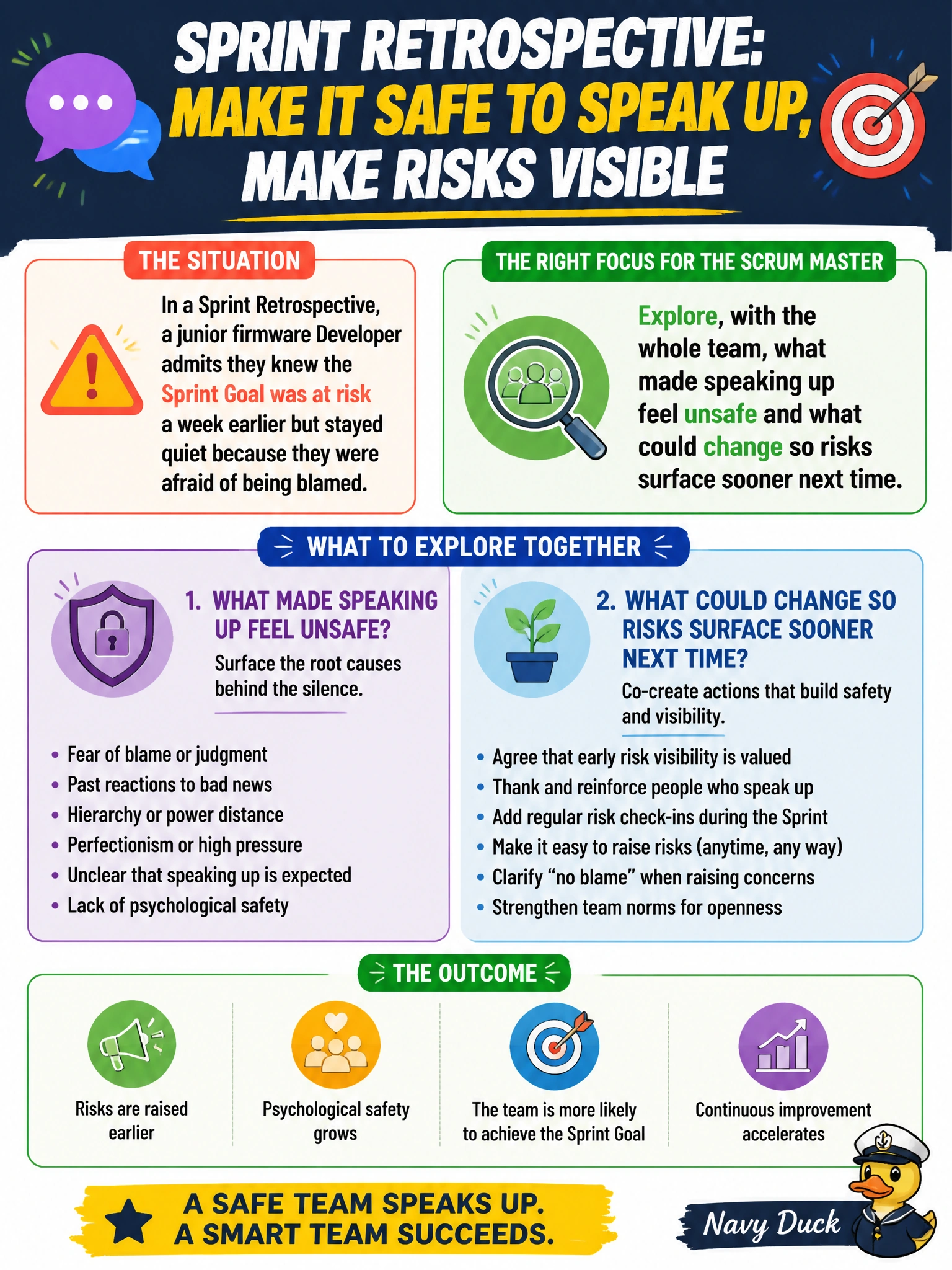 To Create an exciting colorful infographic that explains the concepts in the question: Question: In a Sprint Retrospective, a junior firmware Developer admits they knew the Sprint Goal was at risk a week earlier but stayed quiet because they were afraid of being blamed. What should the Scrum Master focus on in response? Correct Answer: Explore, with the whole team, what made speaking up feel unsafe and what could change so risks surface sooner next time Put EVERY visible label in double quotes. No people. No A/B/C/D letters. In one of the four corners put a little "Navy Duck".