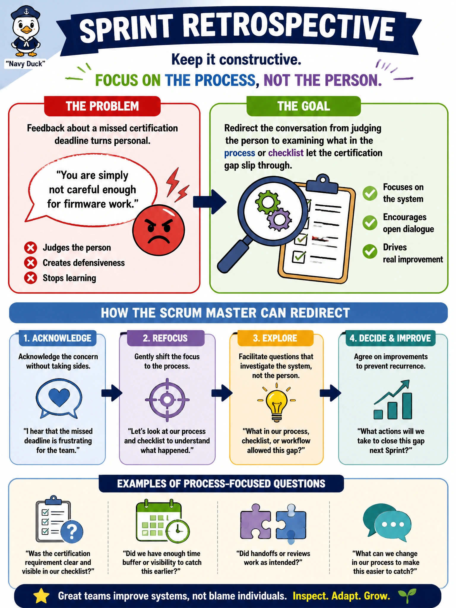 To Create an exciting colorful infographic that explains the concepts in the question: Question: During a Sprint Retrospective, feedback about a missed certification deadline turns personal, with one Developer telling another they are simply "not careful enough" for firmware work. How should the Scrum Master redirect the conversation? Correct Answer: Redirect the conversation from judging the person to examining what in the process or checklist let the certification gap slip through Put EVERY visible label in double quotes. No people. No A/B/C/D letters. In one of the four corners put a little "Navy Duck".