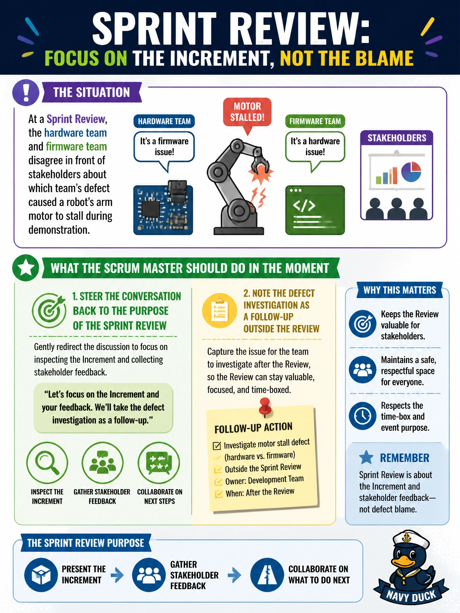 To Create an exciting colorful infographic that explains the concepts in the question: Question: At a Sprint Review, the hardware team and firmware team disagree in front of stakeholders about which team's defect caused a robot's arm motor to stall during demonstration. What should the Scrum Master do in the moment? Correct Answer: Steer the conversation back to inspecting the Increment and gathering stakeholder feedback, and note the defect investigation as a follow-up outside the Review Put EVERY visible label in double quotes. No people. No A/B/C/D letters. In one of the four corners put a little "Navy Duck".