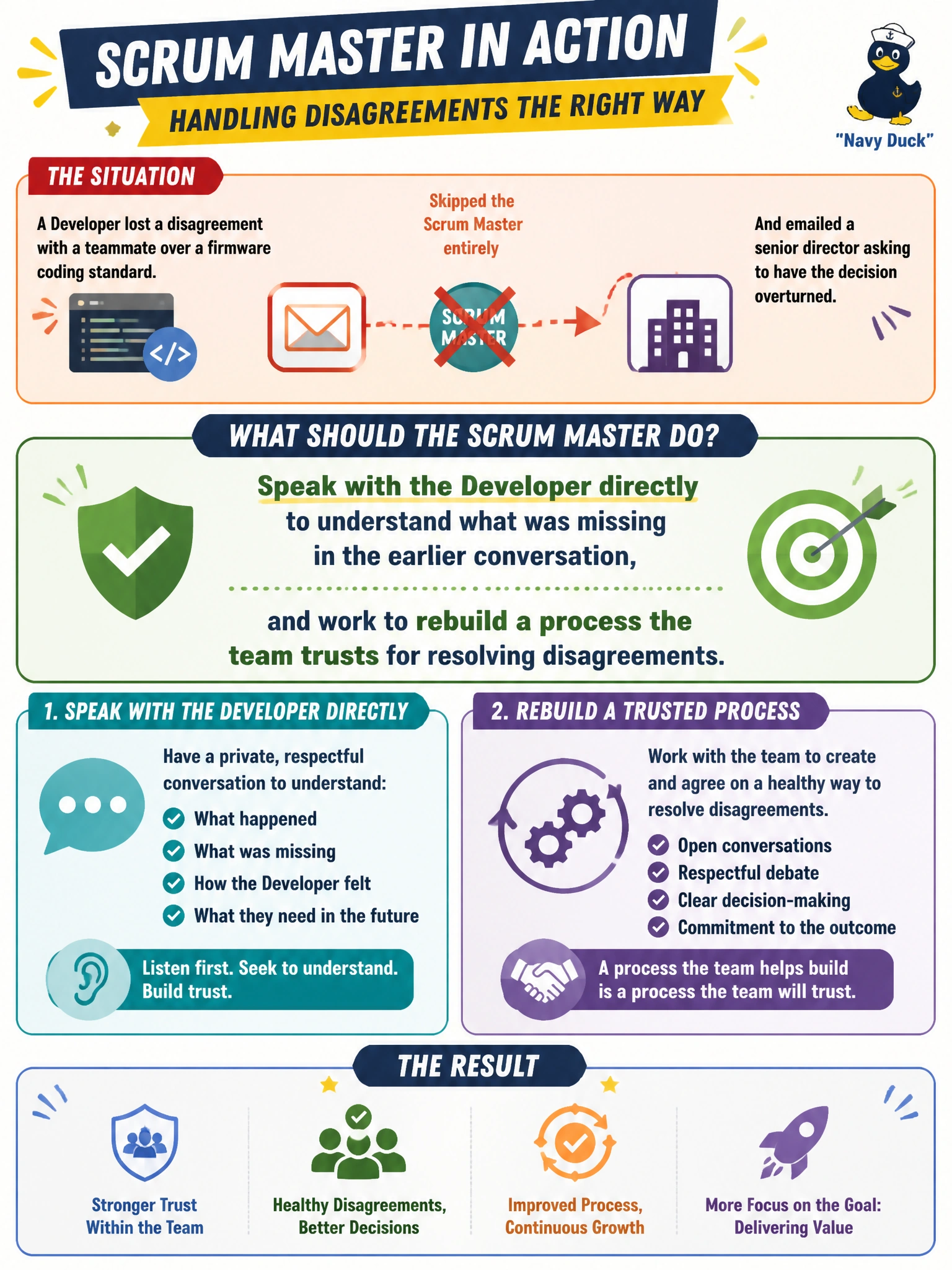 To Create an exciting colorful infographic that explains the concepts in the question: Question: A Developer who lost a disagreement with a teammate over a firmware coding standard skips the Scrum Master entirely and emails a senior director asking to have the decision overturned. What should the Scrum Master do? Correct Answer: Speak with the Developer directly to understand what was missing in the earlier conversation, and work to rebuild a process the team trusts for resolving disagreements Put EVERY visible label in double quotes. No people. No A/B/C/D letters. In one of the four corners put a little "Navy Duck".