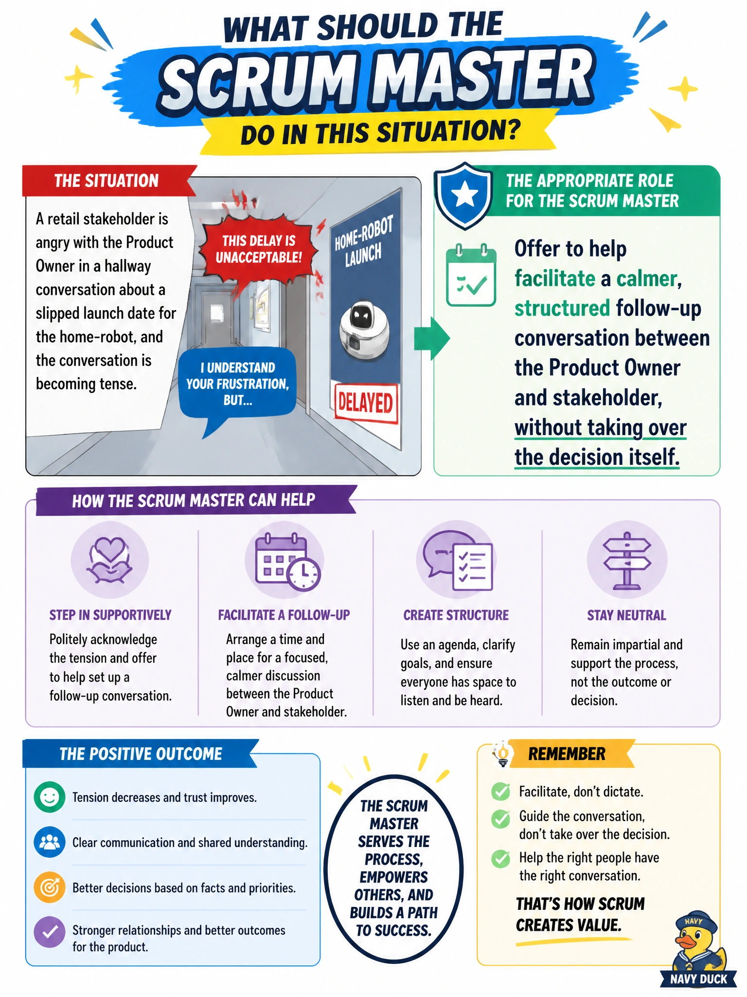 To Create an exciting colorful infographic that explains the concepts in the question: Question: A retail stakeholder is angry with the Product Owner in a hallway conversation about a slipped launch date for the home-robot, and the conversation is becoming tense. The Scrum Master happens to walk by. What is the appropriate role for the Scrum Master to play? Correct Answer: Offer to help facilitate a calmer, structured follow-up conversation between the Product Owner and stakeholder, without taking over the decision itself Put EVERY visible label in double quotes. No people. No A/B/C/D letters. In one of the four corners put a little "Navy Duck".