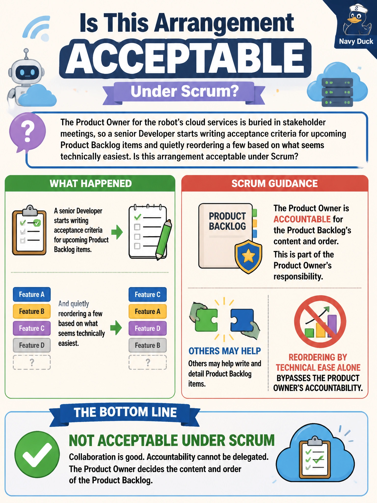 To Create an exciting colorful infographic that explains the concepts in the question: Question: The Product Owner for the robot's cloud services is buried in stakeholder meetings, so a senior Developer starts writing acceptance criteria for upcoming Product Backlog items and quietly reordering a few based on what seems technically easiest. Is this arrangement acceptable under Scrum? Correct Answer: Others may help write and detail Product Backlog items, but the Product Owner remains accountable for the backlog's content and order — reordering by technical ease alone bypasses that Put EVERY visible label in double quotes. No people. No A/B/C/D letters. In one of the four corners put a little "Navy Duck".