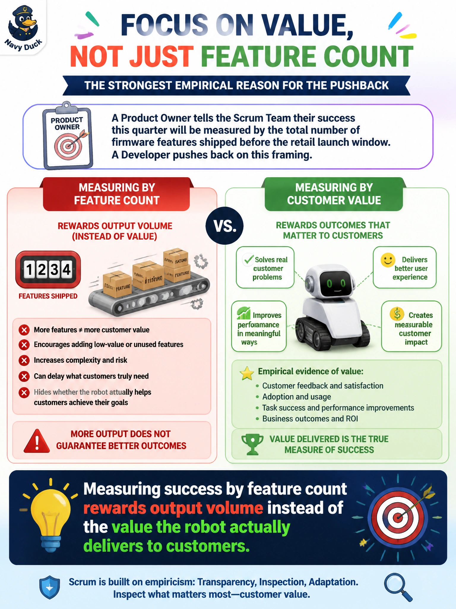 To Create an exciting colorful infographic that explains the concepts in the question: Question: A Product Owner tells the Scrum Team their success this quarter will be measured by the total number of firmware features shipped before the retail launch window. A Developer pushes back on this framing. What is the strongest empirical reason for the pushback? Correct Answer: Measuring success by feature count rewards output volume instead of the value the robot actually delivers to customers Put EVERY visible label in double quotes. No people. No A/B/C/D letters. In one of the four corners put a little "Navy Duck".