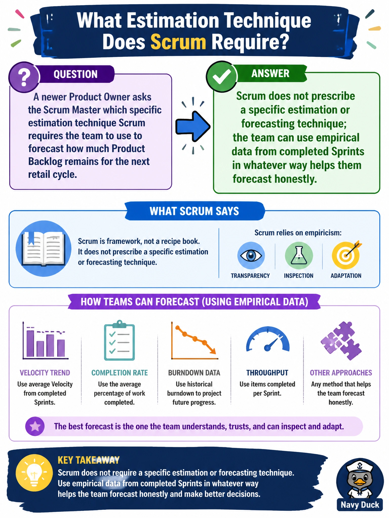 To Create an exciting colorful infographic that explains the concepts in the question: Question: A newer Product Owner asks the Scrum Master which specific estimation technique Scrum requires the team to use to forecast how much Product Backlog remains for the next retail cycle. How should the Scrum Master respond? Correct Answer: Scrum does not prescribe a specific estimation or forecasting technique; the team can use empirical data from completed Sprints in whatever way helps them forecast honestly Put EVERY visible label in double quotes. No people. No A/B/C/D letters. In one of the four corners put a little "Navy Duck".