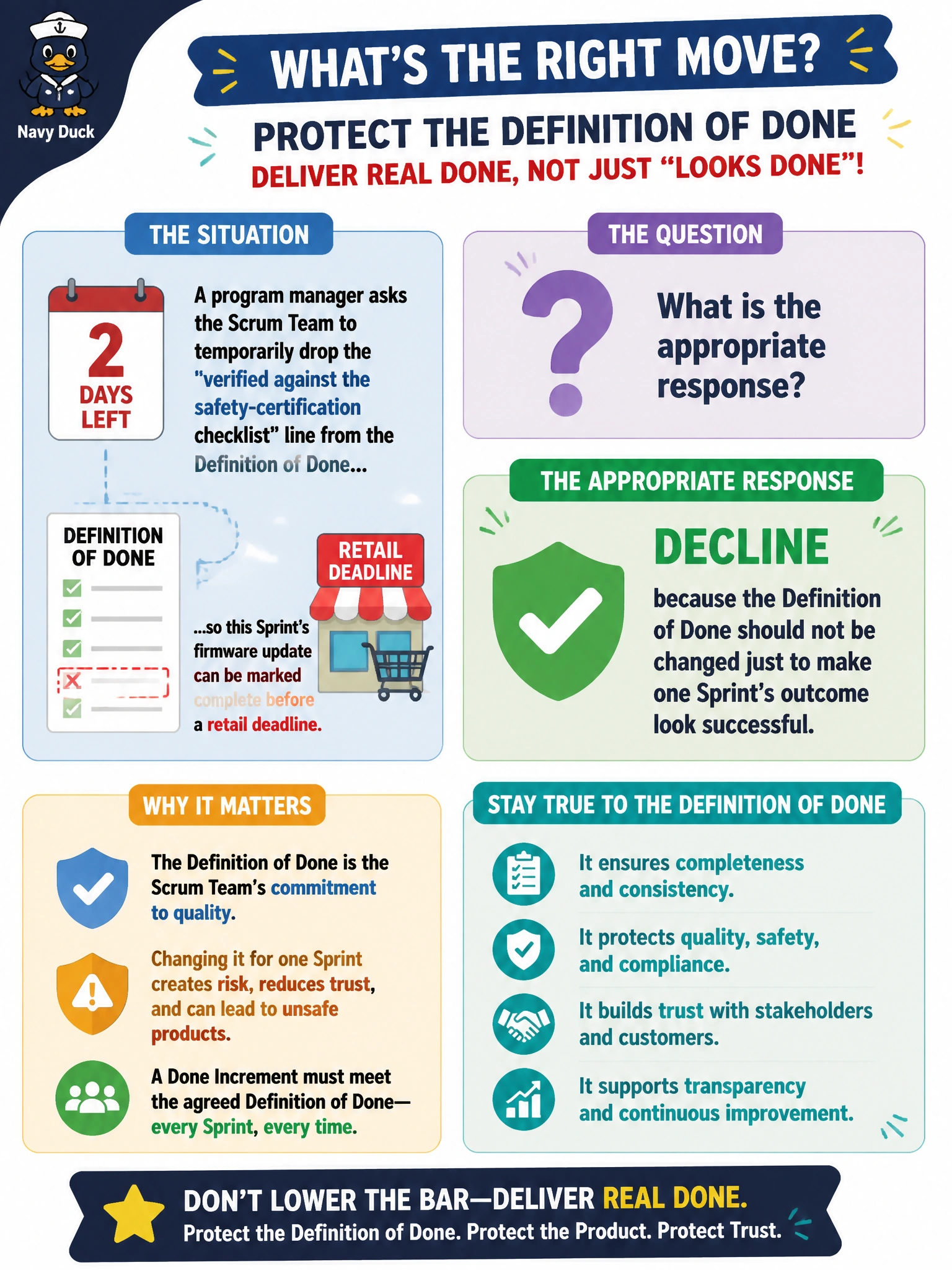 To Create an exciting colorful infographic that explains the concepts in the question: Question: With two days left in the Sprint, a program manager asks the Scrum Team to temporarily drop the "verified against the safety-certification checklist" line from the Definition of Done so this Sprint's firmware update can be marked complete before a retail deadline, so what is the appropriate response? Correct Answer: Decline, because the Definition of Done should not be changed just to make one Sprint's outcome look successful. Put EVERY visible label in double quotes. No people. No A/B/C/D letters. In one of the four corners put a little "Navy Duck".