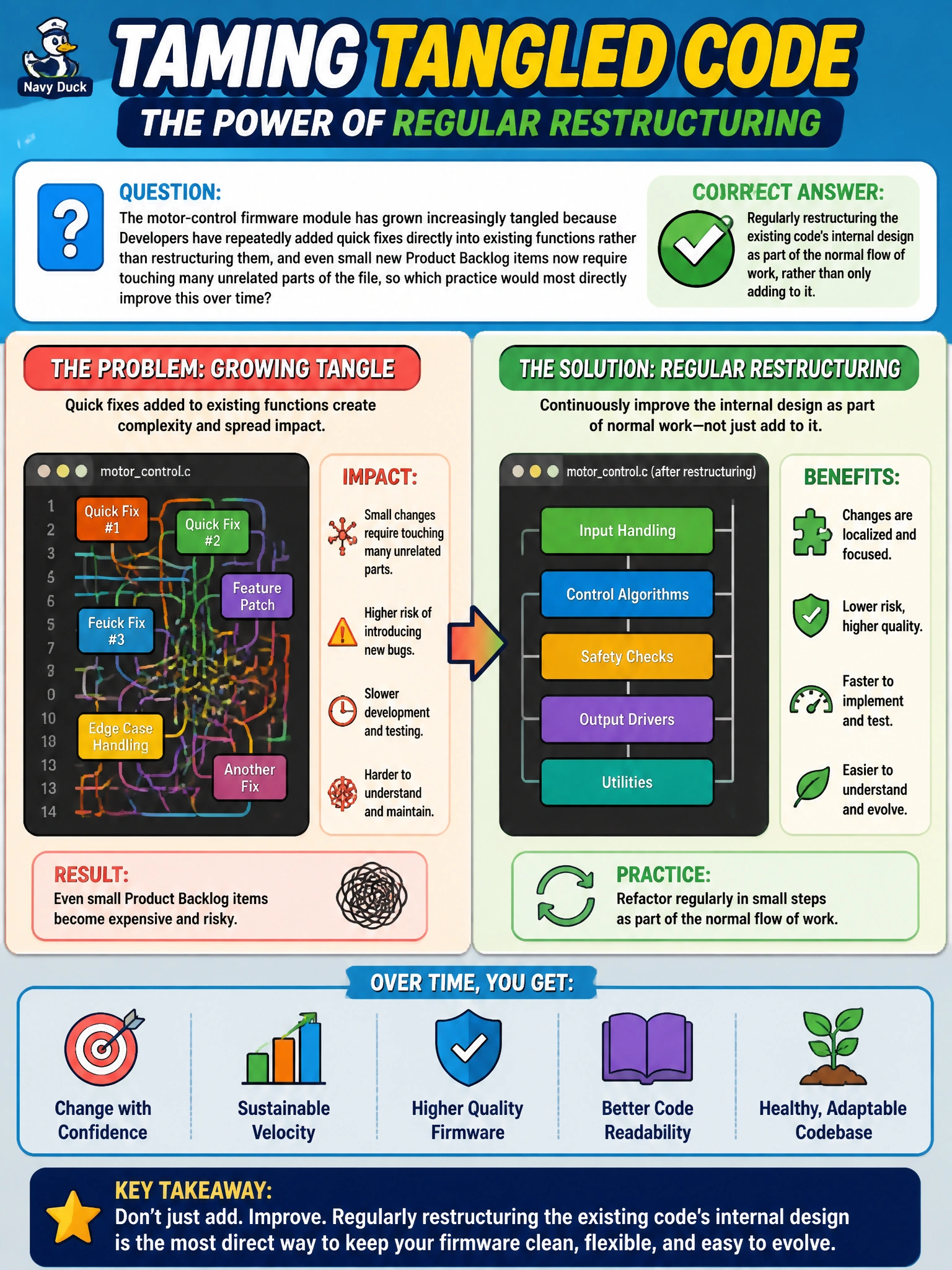 To Create an exciting colorful infographic that explains the concepts in the question: Question: The motor-control firmware module has grown increasingly tangled because Developers have repeatedly added quick fixes directly into existing functions rather than restructuring them, and even small new Product Backlog items now require touching many unrelated parts of the file, so which practice would most directly improve this over time? Correct Answer: Regularly restructuring the existing code's internal design as part of the normal flow of work, rather than only adding to it. Put EVERY visible label in double quotes. No people. No A/B/C/D letters. In one of the four corners put a little "Navy Duck".
