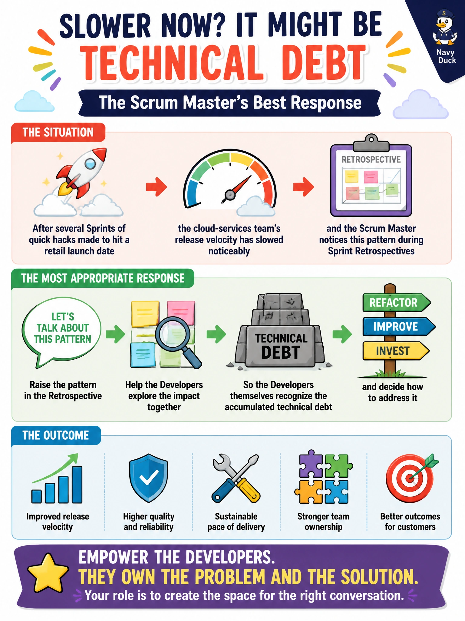 To Create an exciting colorful infographic that explains the concepts in the question: Question: After several Sprints of quick hacks made to hit a retail launch date, the cloud-services team's release velocity has slowed noticeably, and the Scrum Master notices this pattern during Sprint Retrospectives, so what would be the most appropriate way for the Scrum Master to respond? Correct Answer: Raise the pattern in the Retrospective so the Developers themselves recognize the accumulated technical debt and decide how to address it. Put EVERY visible label in double quotes. No people. No A/B/C/D letters. In one of the four corners put a little "Navy Duck".