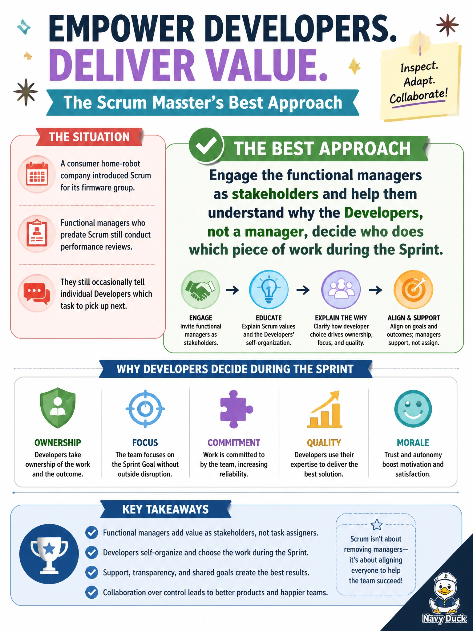 To Create an exciting colorful infographic that explains the concepts in the question: Question: A consumer home-robot company introduced Scrum for its firmware group, but functional managers who predate Scrum still conduct performance reviews and still occasionally tell individual Developers which task to pick up next. The Scrum Master wants to work with these managers rather than against them. What is the best approach? Correct Answer: Engage the functional managers as stakeholders and help them understand why the Developers, not a manager, decide who does which piece of work during the Sprint Put EVERY visible label in double quotes. No people. No A/B/C/D letters. In one of the four corners put a little "Navy Duck".