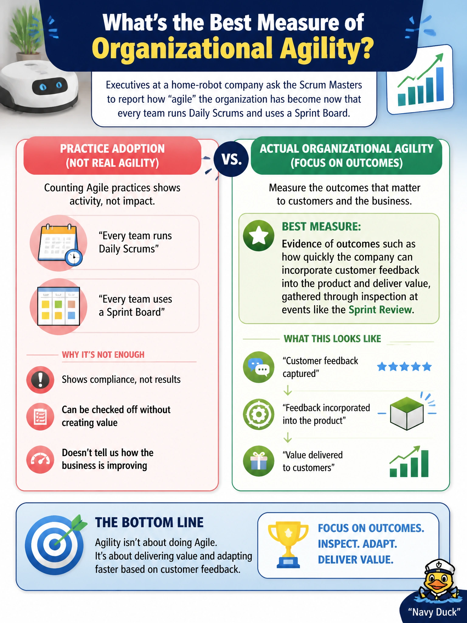 To Create an exciting colorful infographic that explains the concepts in the question: Question: Executives at a home-robot company ask the Scrum Masters to report how "agile" the organization has become now that every team runs Daily Scrums and uses a Sprint Board. Which measure would best reflect actual organizational agility rather than practice adoption? Correct Answer: Evidence of outcomes such as how quickly the company can incorporate customer feedback into the product and deliver value, gathered through inspection at events like the Sprint Review Put EVERY visible label in double quotes. No people. No A/B/C/D letters. In one of the four corners put a little "Navy Duck".