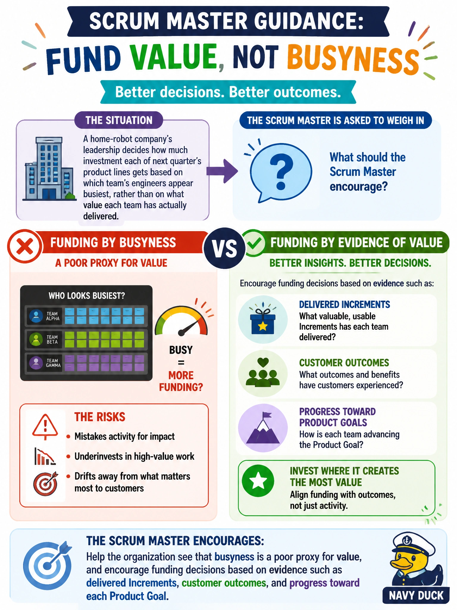 To Create an exciting colorful infographic that explains the concepts in the question: Question: A home-robot company's leadership decides how much investment each of next quarter's product lines gets based on which team's engineers appear busiest, rather than on what value each team has actually delivered. A Scrum Master is asked to weigh in on this funding process. What should the Scrum Master encourage? Correct Answer: Help the organization see that busyness is a poor proxy for value, and encourage funding decisions based on evidence such as delivered Increments, customer outcomes, and progress toward each Product Goal Put EVERY visible label in double quotes. No people. No A/B/C/D letters. In one of the four corners put a little "Navy Duck".