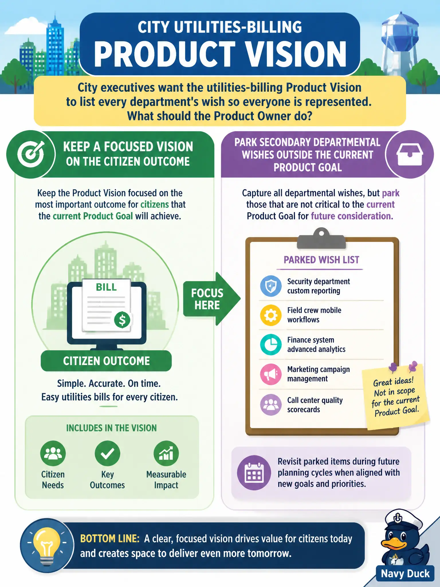 To Create an exciting colorful infographic that explains the concepts in the question: Question: City executives want the utilities-billing Product Vision to list every department's wish so everyone is represented. What should the Product Owner do? Correct Answer: Keep a focused vision on the citizen outcome and park secondary departmental wishes outside the current Product Goal. Put EVERY visible label in double quotes. No people. No A/B/C/D letters. In one of the four corners put a little "Navy Duck".
