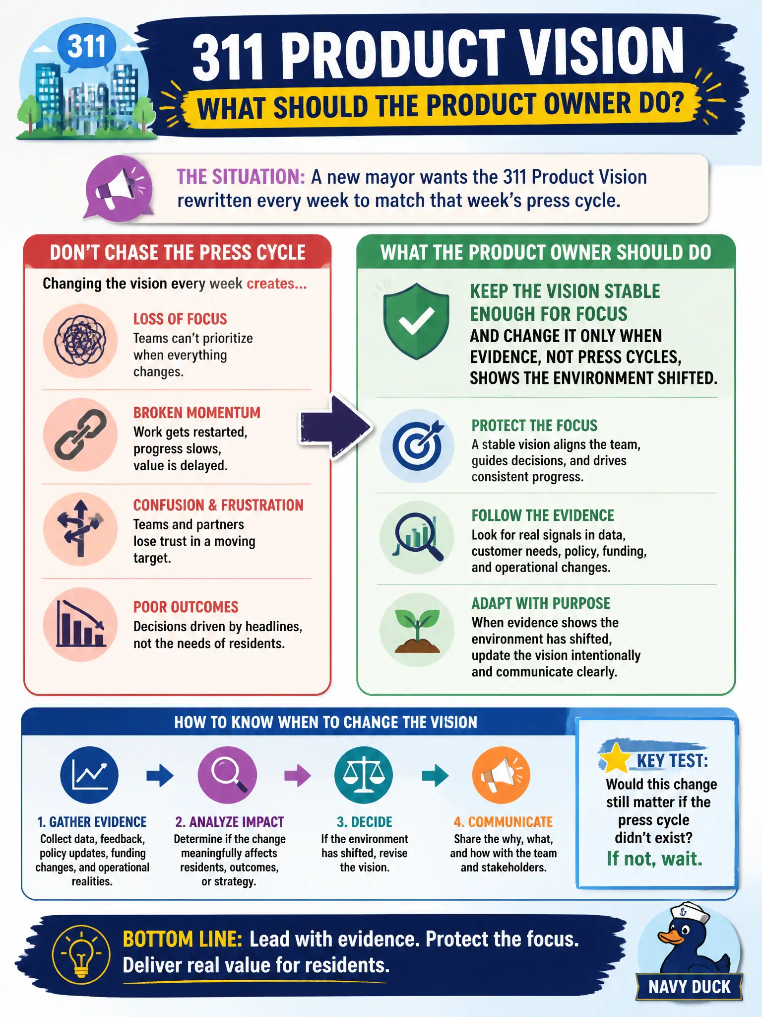 To Create an exciting colorful infographic that explains the concepts in the question: Question: A new mayor wants the 311 Product Vision rewritten every week to match that week's press cycle. What should the Product Owner do? Correct Answer: Keep the vision stable enough for focus and change it only when evidence, not press cycles, shows the environment shifted. Put EVERY visible label in double quotes. No people. No A/B/C/D letters. In one of the four corners put a little "Navy Duck".