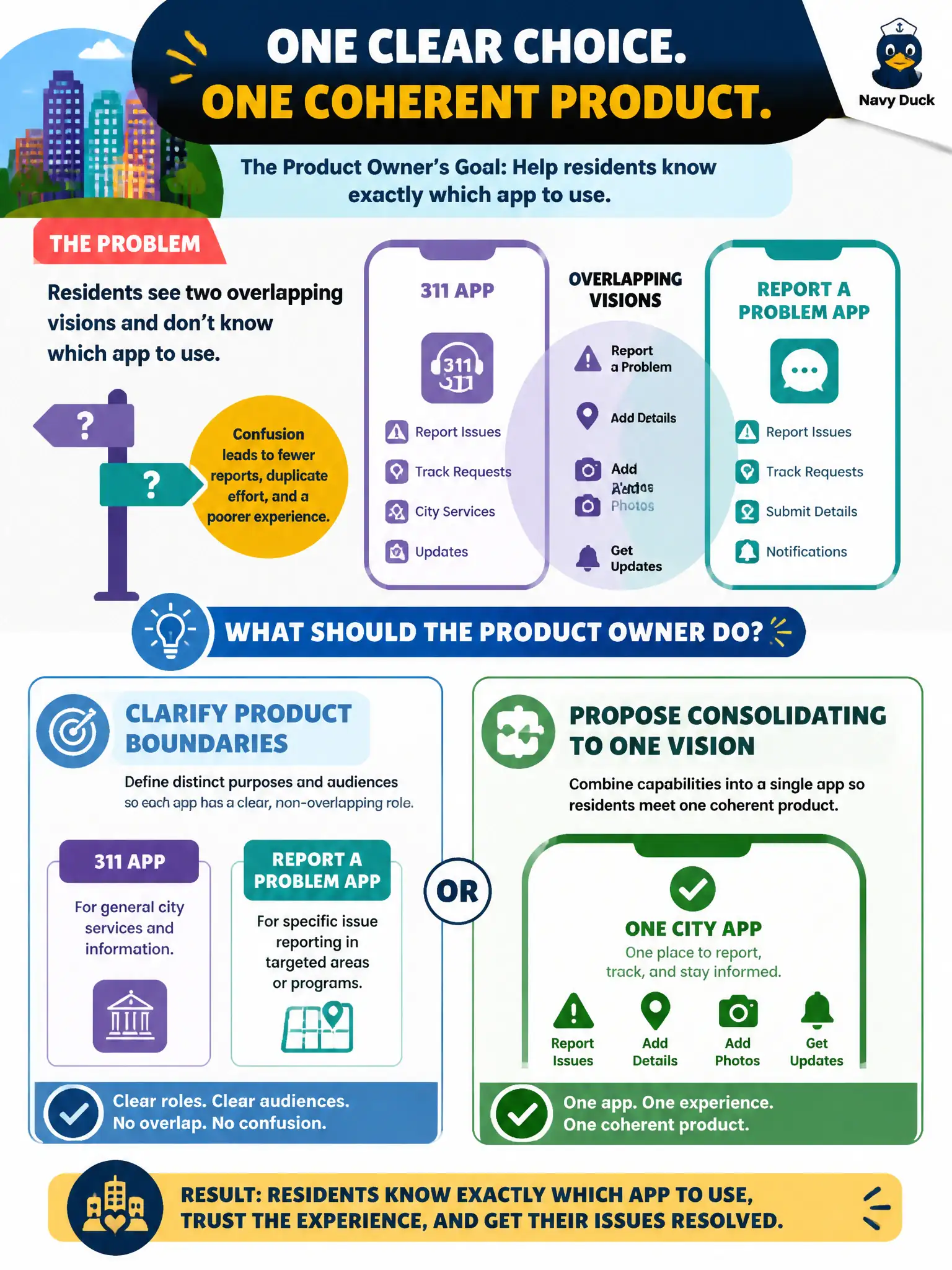 To Create an exciting colorful infographic that explains the concepts in the question: Question: A city 311 app and a separate 'report a problem' app publish overlapping visions, and residents do not know which to use. What should the Product Owner do? Correct Answer: Clarify product boundaries or propose consolidating to one vision so residents meet one coherent product. Put EVERY visible label in double quotes. No people. No A/B/C/D letters. In one of the four corners put a little "Navy Duck".