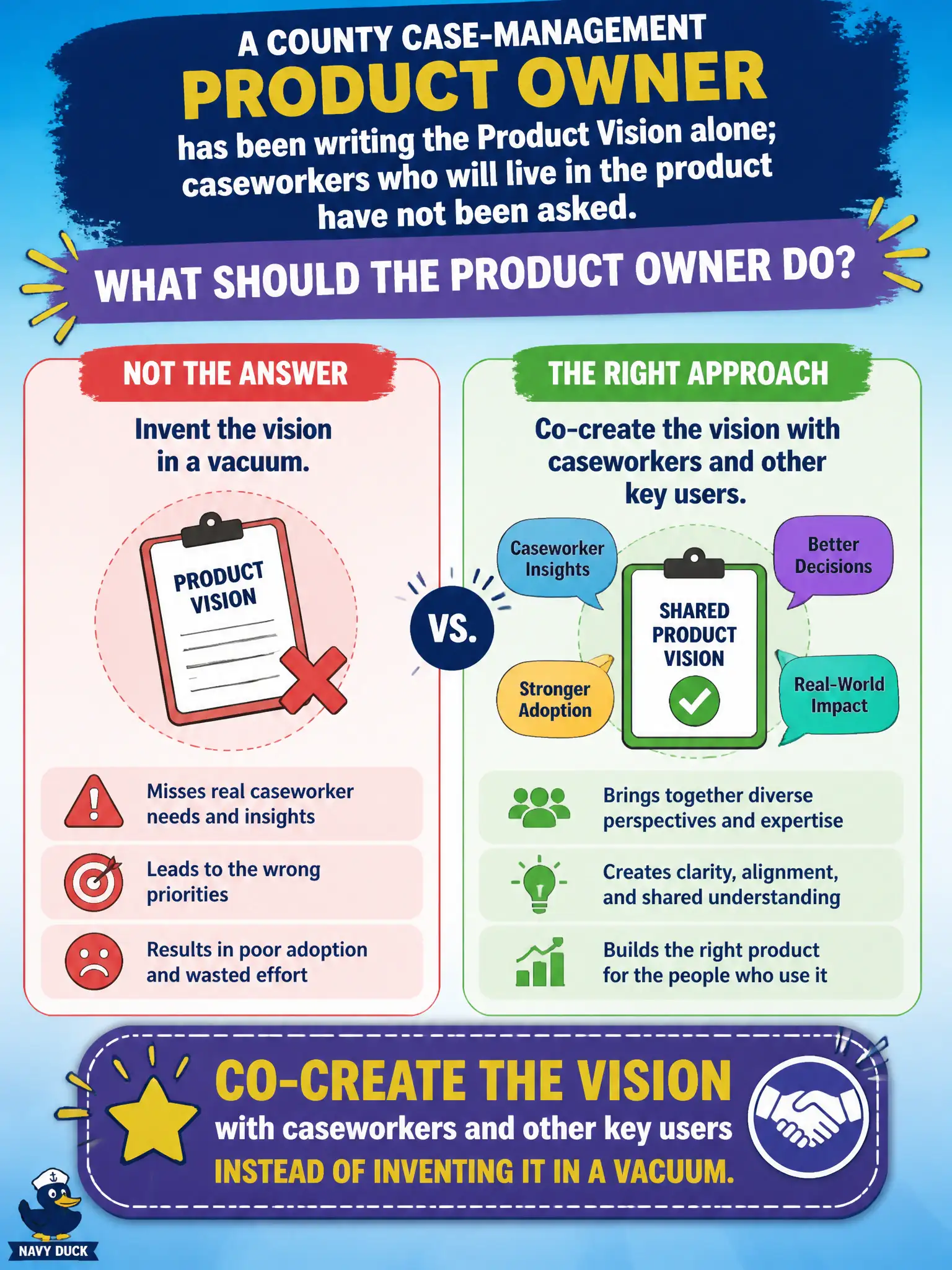 To Create an exciting colorful infographic that explains the concepts in the question: Question: A county case-management Product Owner has been writing the Product Vision alone; caseworkers who will live in the product have not been asked. What should the Product Owner do? Correct Answer: Co-create the vision with caseworkers and other key users instead of inventing it in a vacuum. Put EVERY visible label in double quotes. No people. No A/B/C/D letters. In one of the four corners put a little "Navy Duck".