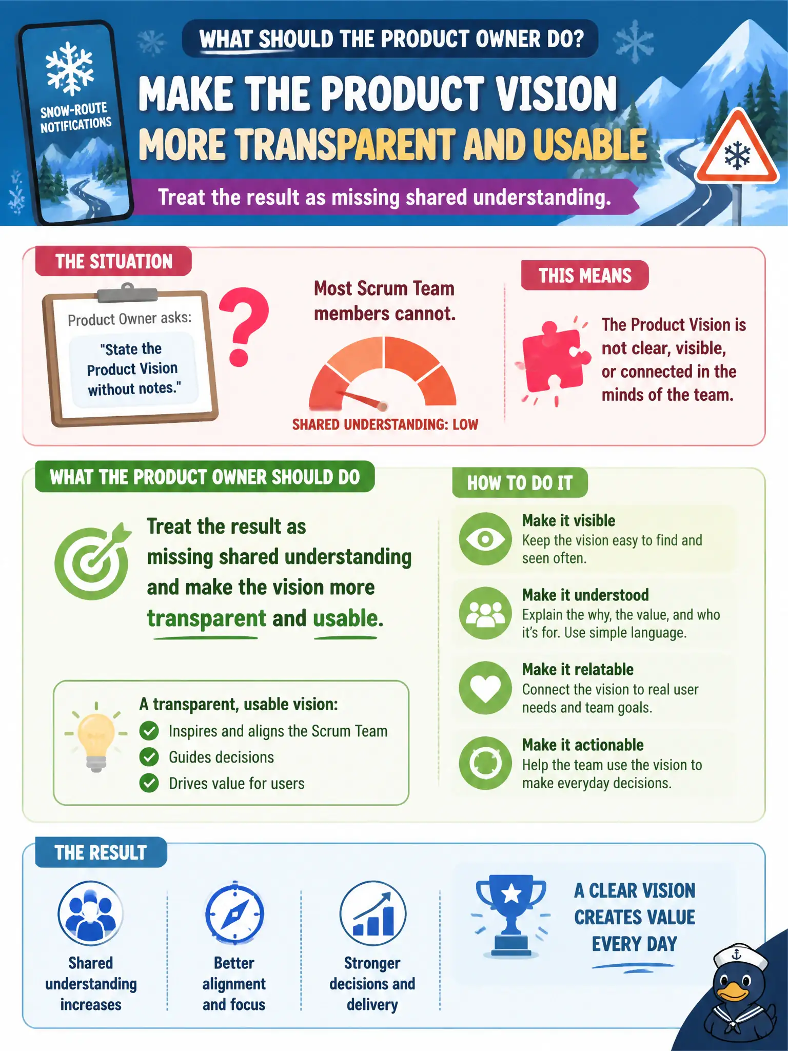 To Create an exciting colorful infographic that explains the concepts in the question: Question: The Product Owner of a snow-route notification product asks Scrum Team members to state the Product Vision without notes, and most cannot. What should the Product Owner do? Correct Answer: Treat the result as missing shared understanding and make the vision more transparent and usable. Put EVERY visible label in double quotes. No people. No A/B/C/D letters. In one of the four corners put a little "Navy Duck".