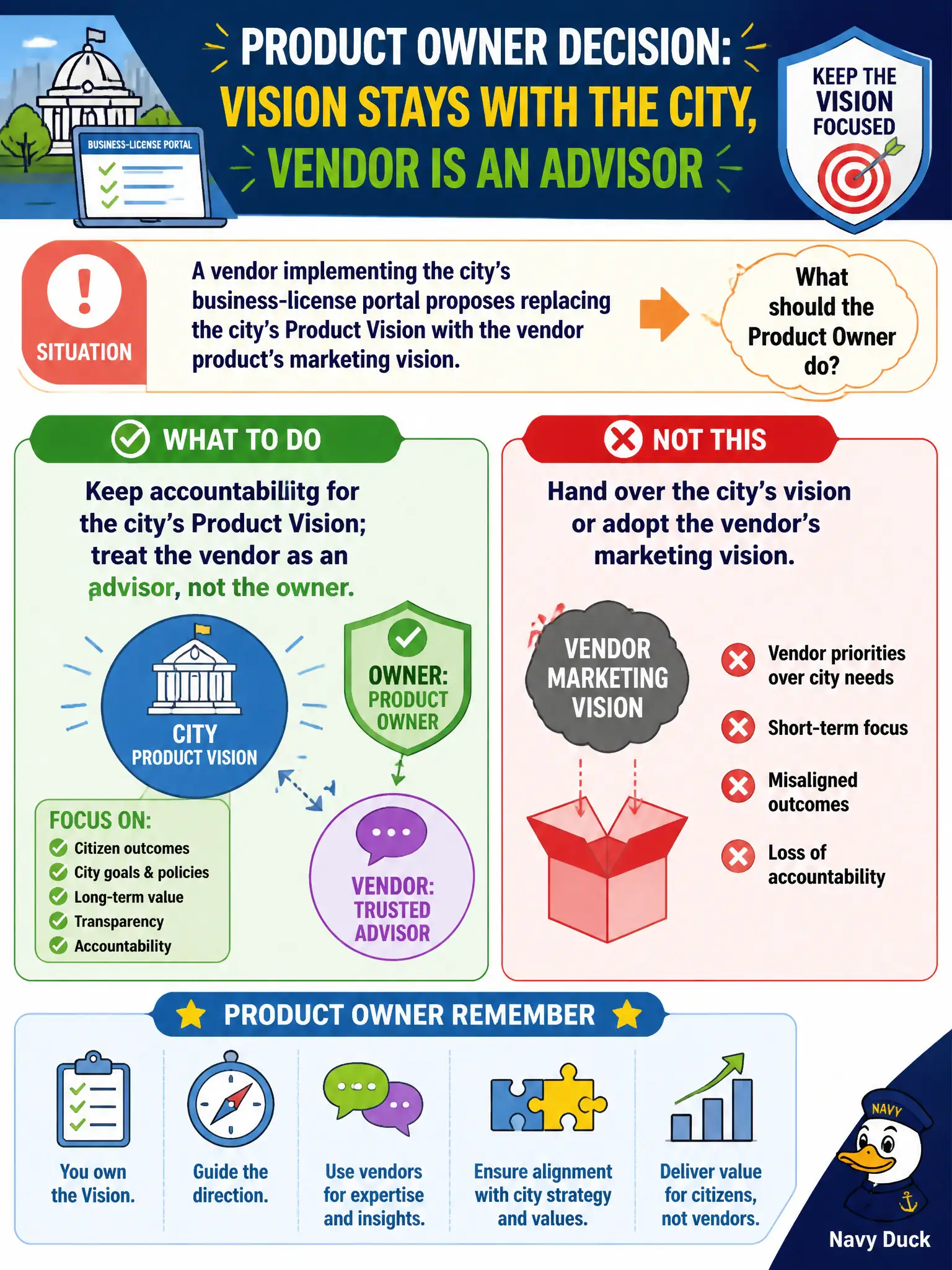 To Create an exciting colorful infographic that explains the concepts in the question: Question: A vendor implementing the city's business-license portal proposes replacing the city's Product Vision with the vendor product's marketing vision. What should the Product Owner do? Correct Answer: Keep accountability for the city's Product Vision; treat the vendor as an advisor, not the owner. Put EVERY visible label in double quotes. No people. No A/B/C/D letters. In one of the four corners put a little "Navy Duck".