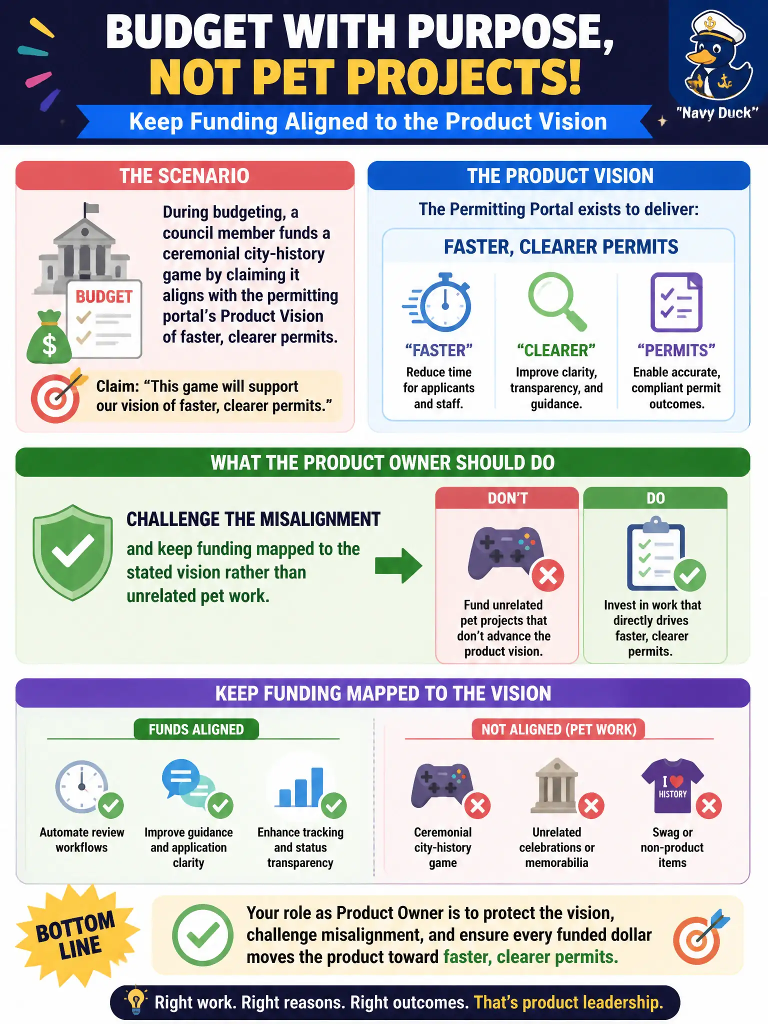 To Create an exciting colorful infographic that explains the concepts in the question: Question: During budgeting, a council member funds a ceremonial city-history game by claiming it aligns with the permitting portal's Product Vision of faster, clearer permits. What should the Product Owner do? Correct Answer: Challenge the misalignment and keep funding mapped to the stated vision rather than unrelated pet work. Put EVERY visible label in double quotes. No people. No A/B/C/D letters. In one of the four corners put a little "Navy Duck".