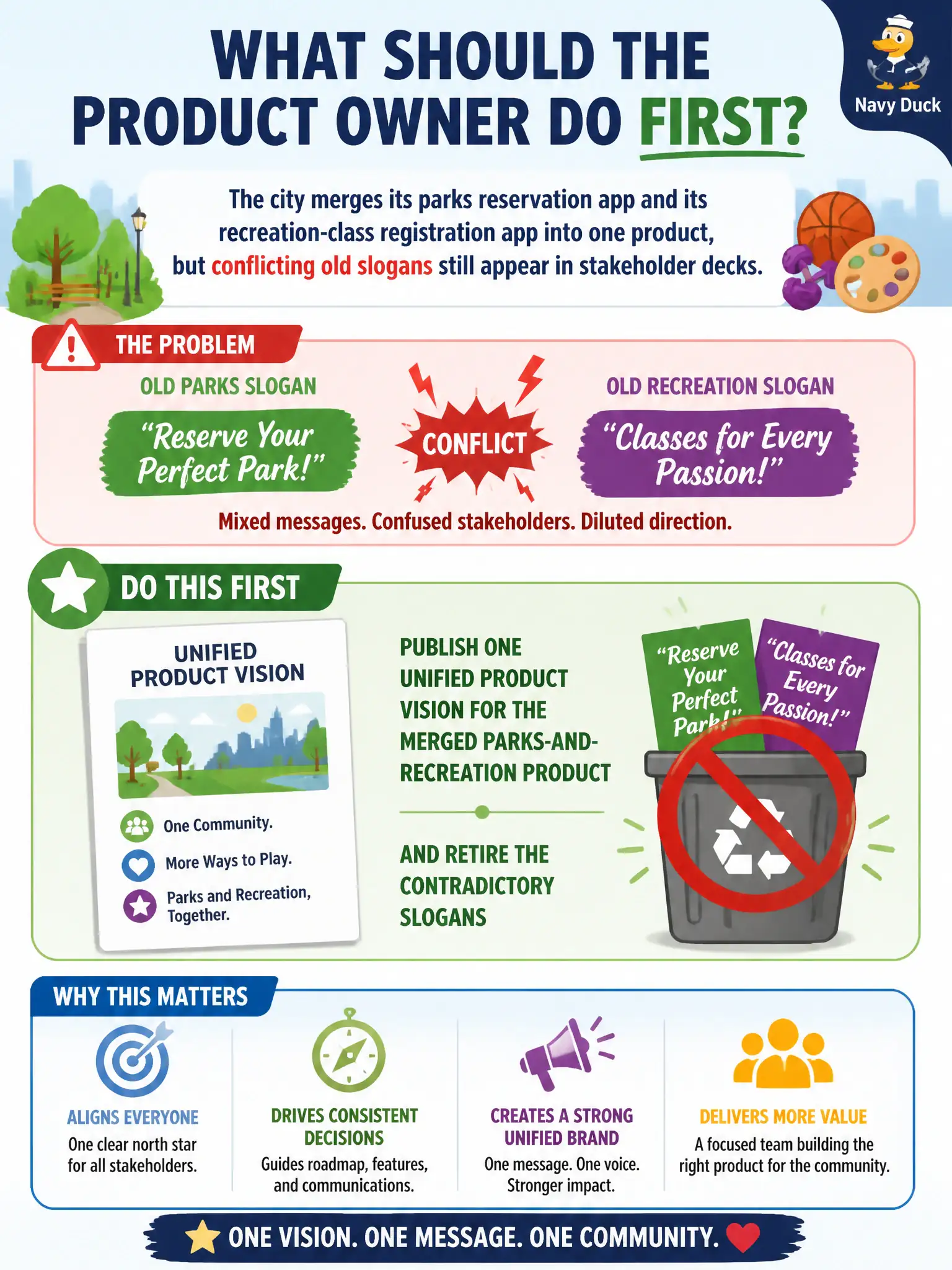 To Create an exciting colorful infographic that explains the concepts in the question: Question: The city merges its parks reservation app and its recreation-class registration app into one product, but conflicting old slogans still appear in stakeholder decks. What should the Product Owner do first? Correct Answer: Publish one unified Product Vision for the merged parks-and-recreation product and retire the contradictory slogans Put EVERY visible label in double quotes. No people. No A/B/C/D letters. In one of the four corners put a little "Navy Duck".
