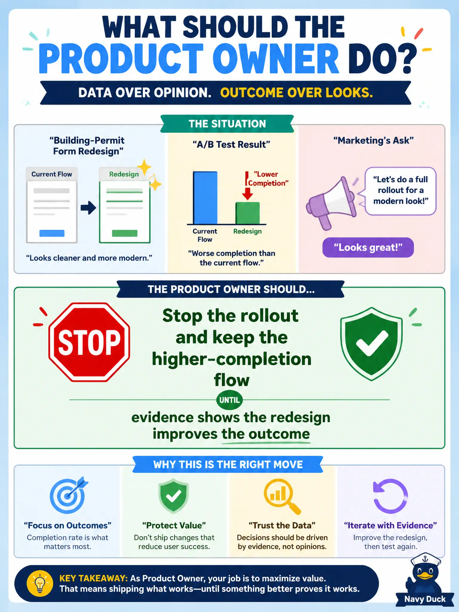 To Create an exciting colorful infographic that explains the concepts in the question: Question: A building-permit form redesign looks cleaner, but an A/B test shows worse completion than the current flow. Marketing wants a full rollout for a modern look. What should the Product Owner do? Correct Answer: Stop the rollout and keep the higher-completion flow until evidence shows the redesign improves the outcome Put EVERY visible label in double quotes. No people. No A/B/C/D letters. In one of the four corners put a little "Navy Duck".
