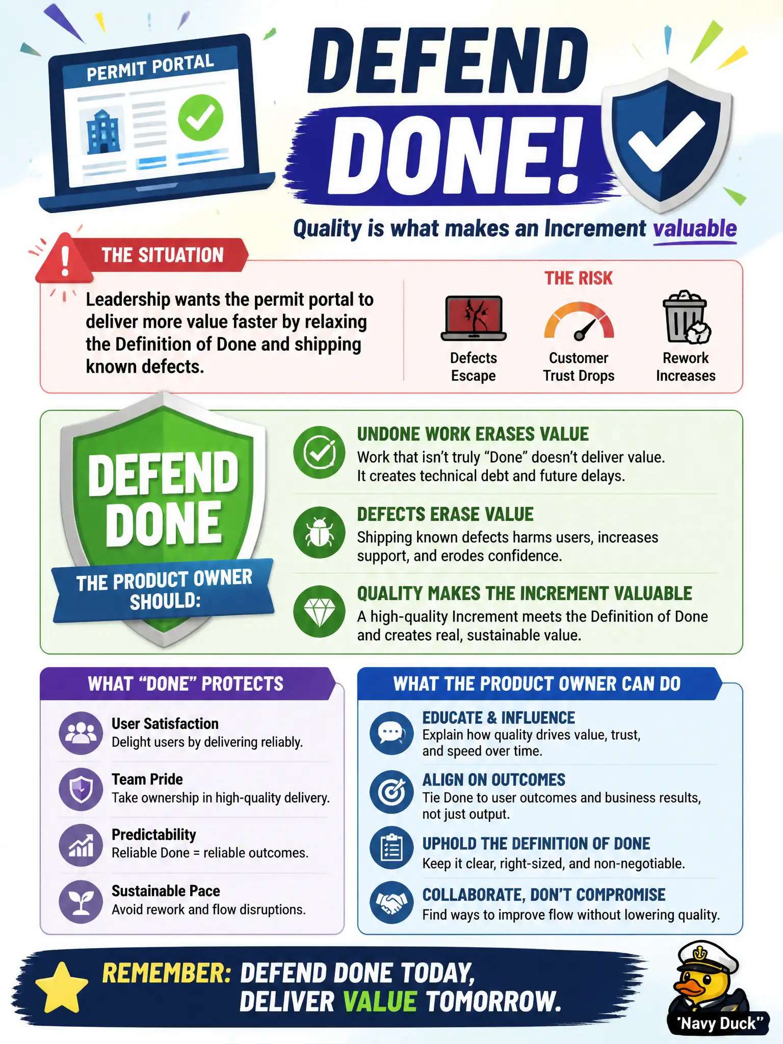 To Create an exciting colorful infographic that explains the concepts in the question: Question: Leadership wants the permit portal to deliver more value faster by relaxing the Definition of Done and shipping known defects. What should the Product Owner do? Correct Answer: Defend Done — undone work and defects erase value, and quality is what makes an Increment valuable Put EVERY visible label in double quotes. No people. No A/B/C/D letters. In one of the four corners put a little "Navy Duck".