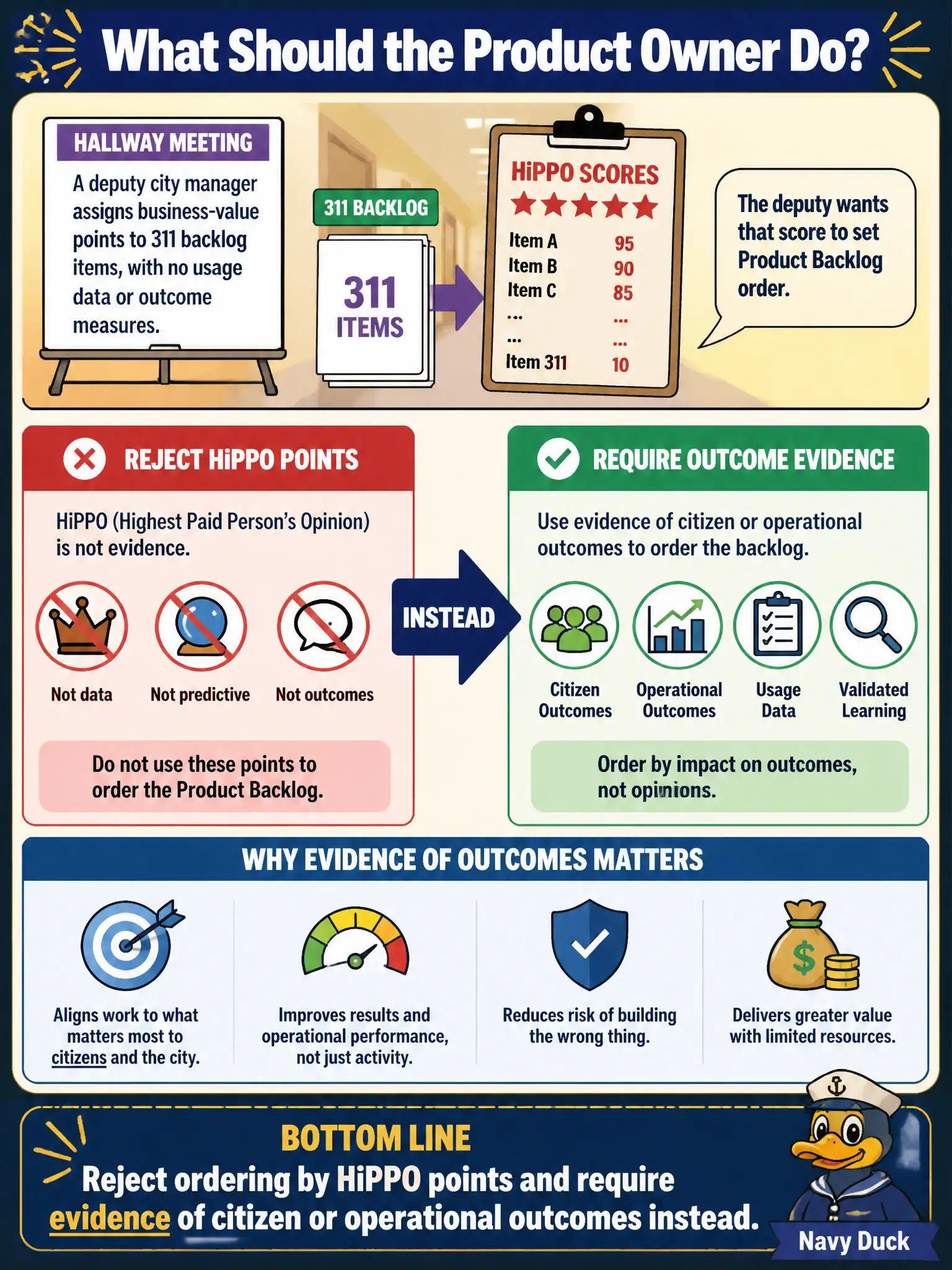 To Create an exciting colorful infographic that explains the concepts in the question: Question: A deputy city manager assigns business-value points to 311 backlog items in a hallway meeting, with no usage data or outcome measures. The deputy wants that score to set Product Backlog order. What should the Product Owner do? Correct Answer: Reject ordering by those HiPPO points and require evidence of citizen or operational outcomes instead. Put EVERY visible label in double quotes. No people. No A/B/C/D letters. In one of the four corners put a little "Navy Duck".