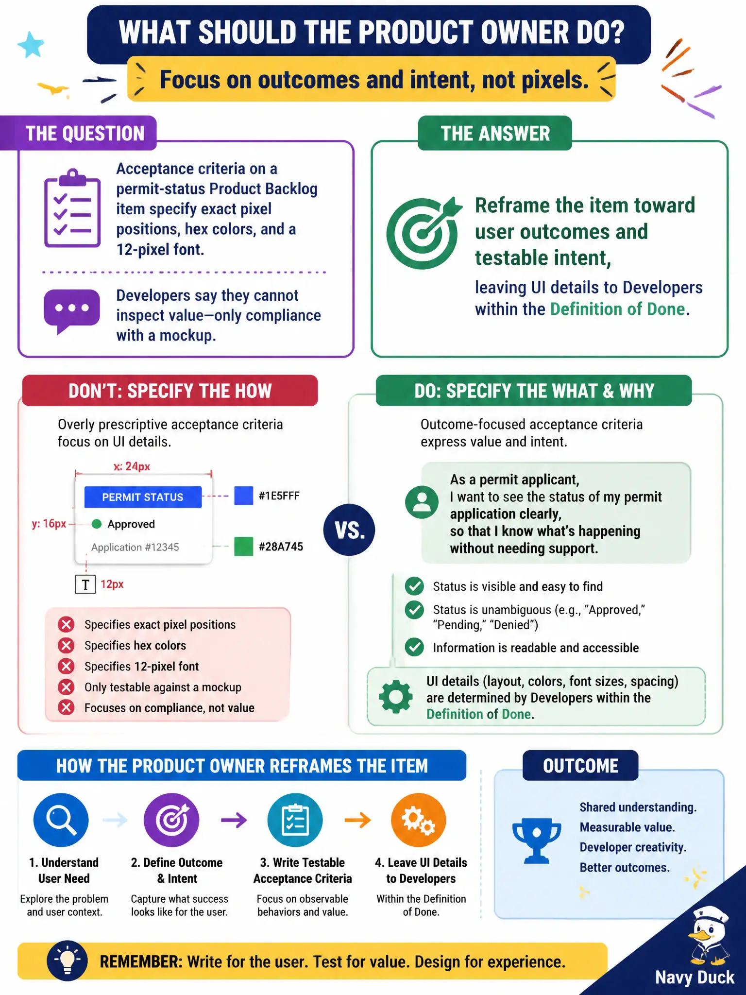 To Create an exciting colorful infographic that explains the concepts in the question: Question: Acceptance criteria on a permit-status Product Backlog item specify exact pixel positions, hex colors, and a 12-pixel font. Developers say they cannot inspect value—only compliance with a mockup. What should the Product Owner do? Correct Answer: Reframe the item toward user outcomes and testable intent, leaving UI details to Developers within the Definition of Done. Put EVERY visible label in double quotes. No people. No A/B/C/D letters. In one of the four corners put a little "Navy Duck".