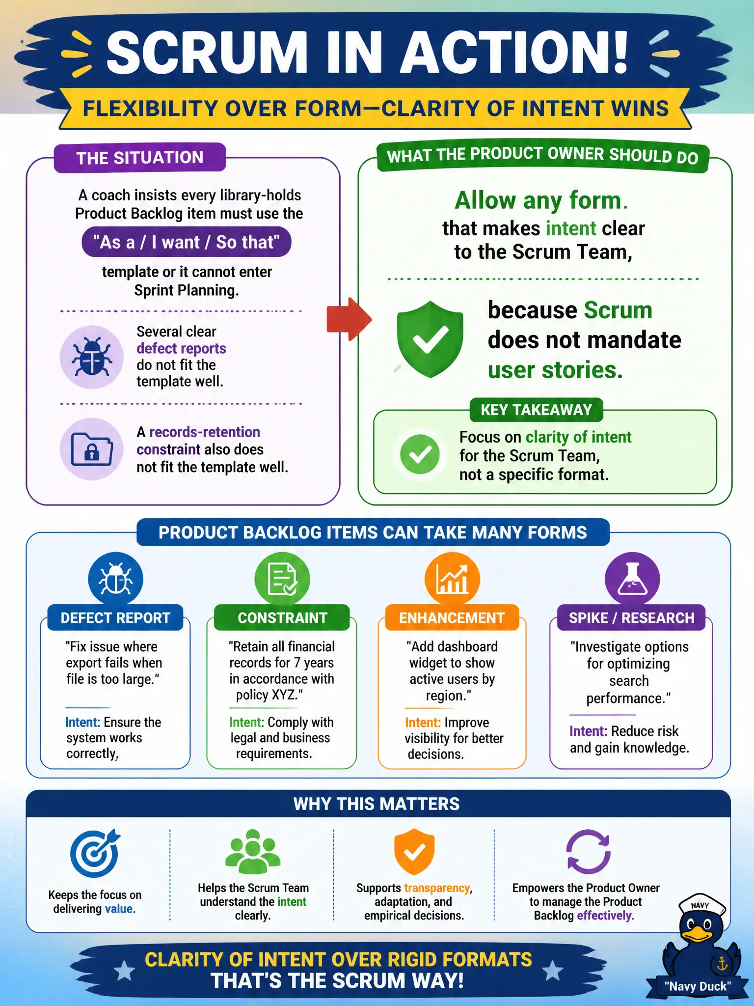 To Create an exciting colorful infographic that explains the concepts in the question: Question: A coach insists every library-holds Product Backlog item must use the As a / I want / So that template or it cannot enter Sprint Planning. Several clear defect reports and a records-retention constraint do not fit the template well. What should the Product Owner do? Correct Answer: Allow any form that makes intent clear to the Scrum Team, because Scrum does not mandate user stories. Put EVERY visible label in double quotes. No people. No A/B/C/D letters. In one of the four corners put a little "Navy Duck".