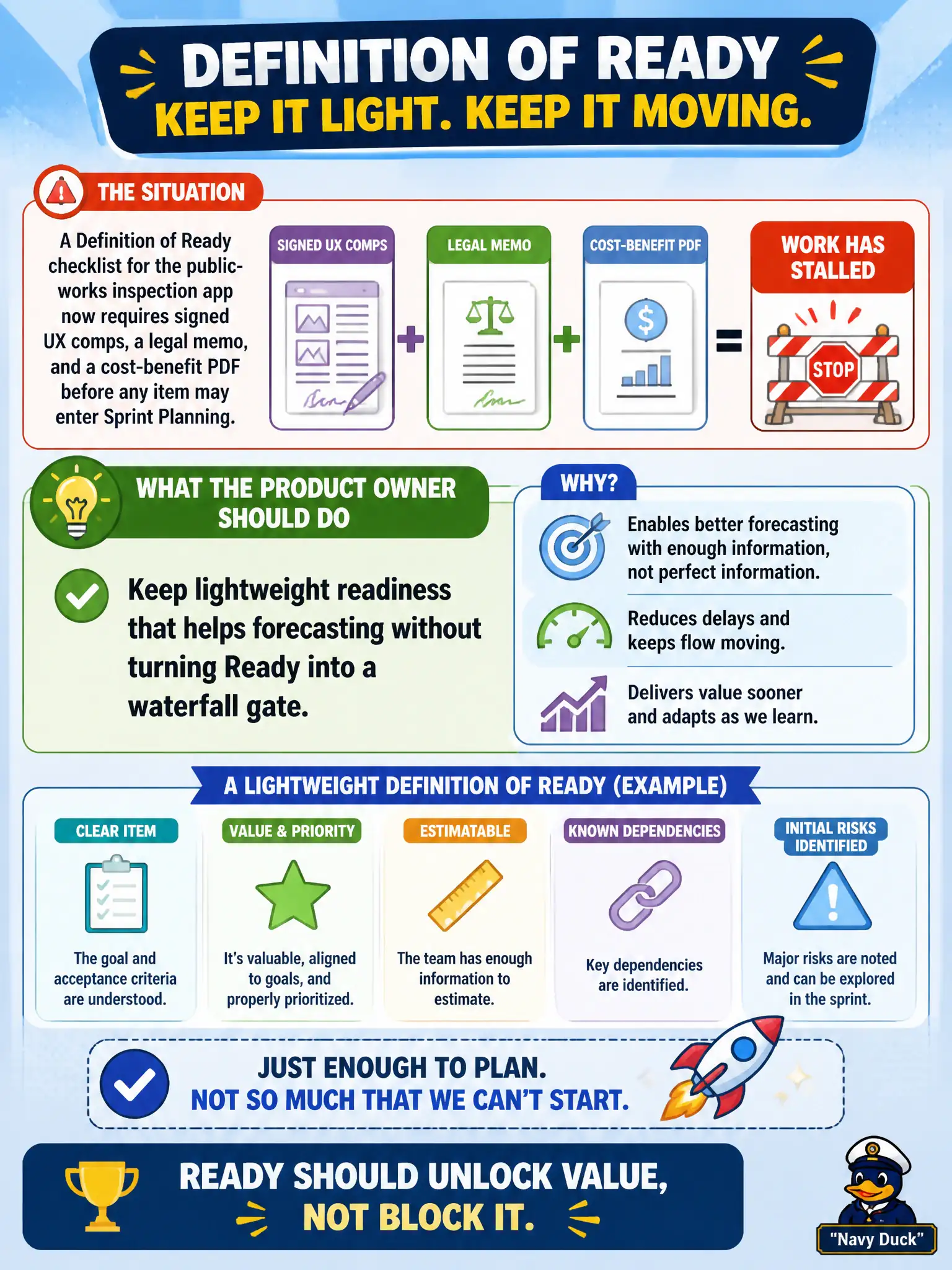 To Create an exciting colorful infographic that explains the concepts in the question: Question: A Definition of Ready checklist for the public-works inspection app now requires signed UX comps, a legal memo, and a cost-benefit PDF before any item may enter Sprint Planning. Work has stalled. What should the Product Owner do? Correct Answer: Keep lightweight readiness that helps forecasting without turning Ready into a waterfall gate. Put EVERY visible label in double quotes. No people. No A/B/C/D letters. In one of the four corners put a little "Navy Duck".