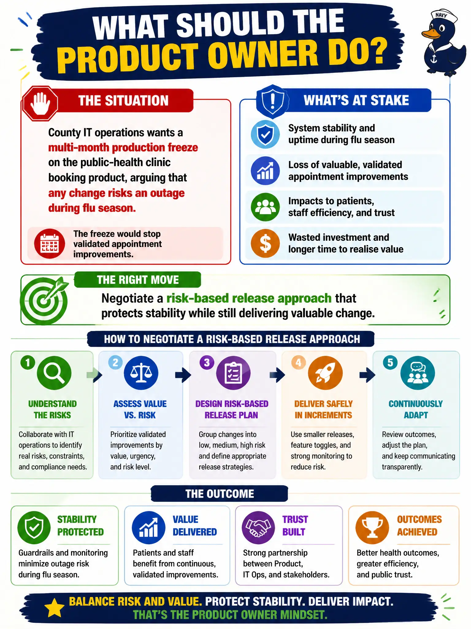 To Create an exciting colorful infographic that explains the concepts in the question: Question: County IT operations wants a multi-month production freeze on the public-health clinic booking product, arguing that any change risks an outage during flu season. The freeze would stop validated appointment improvements. What should the Product Owner do? Correct Answer: Negotiate a risk-based release approach that protects stability while still delivering valuable change. Put EVERY visible label in double quotes. No people. No A/B/C/D letters. In one of the four corners put a little "Navy Duck".
