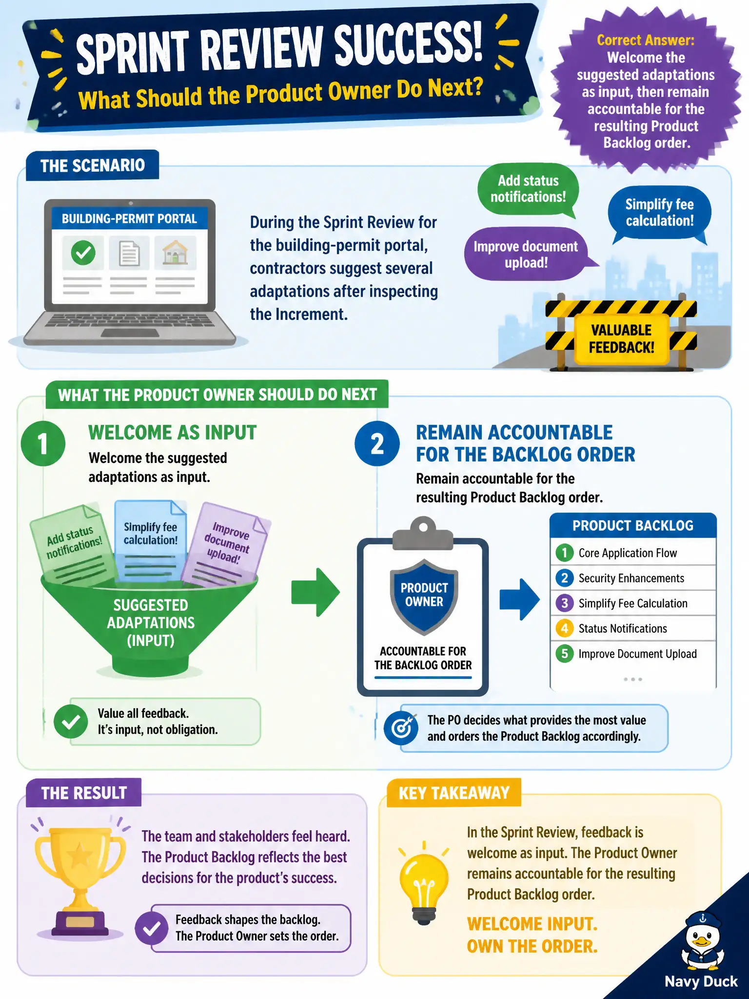 To Create an exciting colorful infographic that explains the concepts in the question: Question: During the Sprint Review for the building-permit portal, contractors suggest several adaptations after inspecting the Increment. What should the Product Owner do next? Correct Answer: Welcome the suggested adaptations as input, then remain accountable for the resulting Product Backlog order. Put EVERY visible label in double quotes. No people. No A/B/C/D letters. In one of the four corners put a little "Navy Duck".