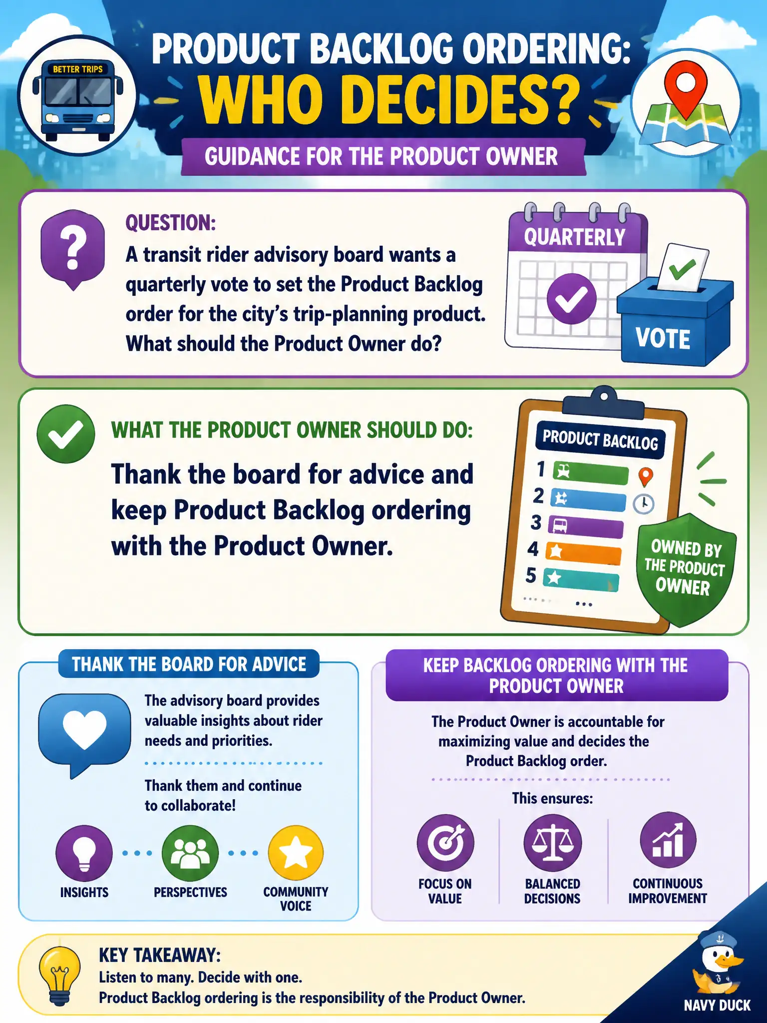 To Create an exciting colorful infographic that explains the concepts in the question: Question: A transit rider advisory board wants a quarterly vote to set the Product Backlog order for the city’s trip-planning product. What should the Product Owner do? Correct Answer: Thank the board for advice and keep Product Backlog ordering with the Product Owner. Put EVERY visible label in double quotes. No people. No A/B/C/D letters. In one of the four corners put a little "Navy Duck".