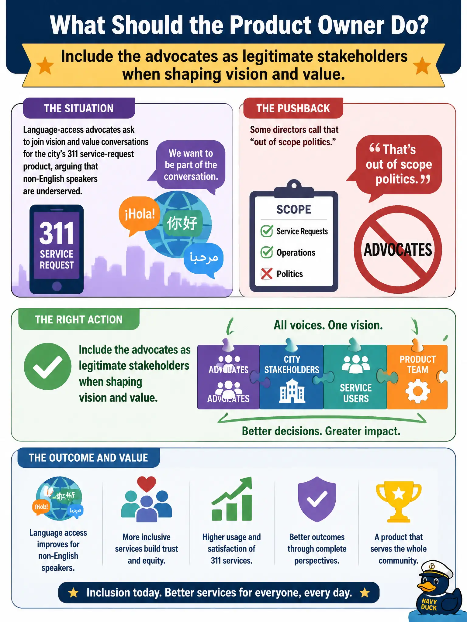 To Create an exciting colorful infographic that explains the concepts in the question: Question: Language-access advocates ask to join vision and value conversations for the city’s 311 service-request product, arguing that non-English speakers are underserved. Some directors call that “out of scope politics.” What should the Product Owner do? Correct Answer: Include the advocates as legitimate stakeholders when shaping vision and value. Put EVERY visible label in double quotes. No people. No A/B/C/D letters. In one of the four corners put a little "Navy Duck".