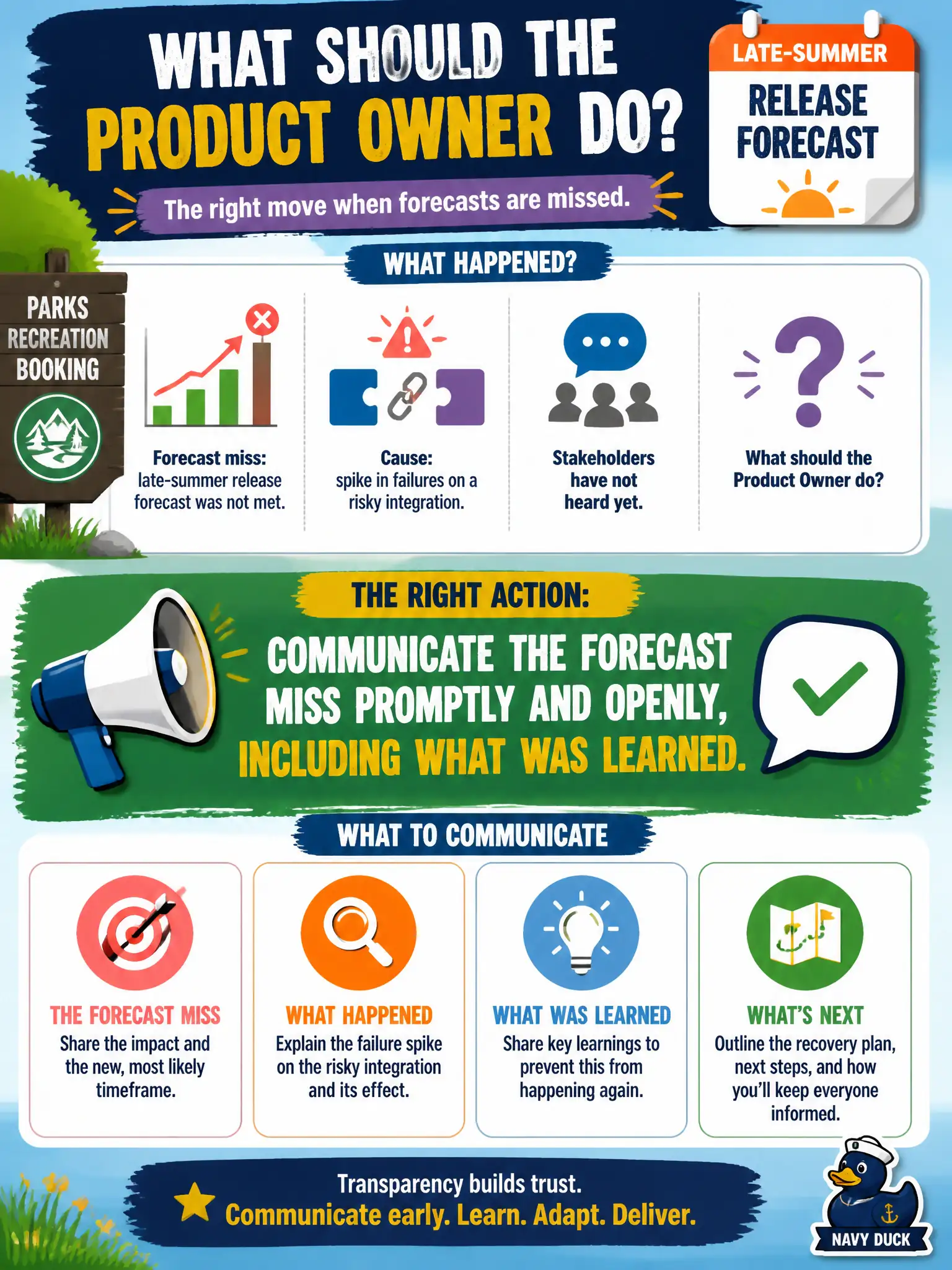 To Create an exciting colorful infographic that explains the concepts in the question: Question: Parks recreation booking missed the published late-summer release forecast after a spike in failures on a risky integration. Stakeholders have not heard yet. What should the Product Owner do? Correct Answer: Communicate the forecast miss promptly and openly, including what was learned. Put EVERY visible label in double quotes. No people. No A/B/C/D letters. In one of the four corners put a little "Navy Duck".