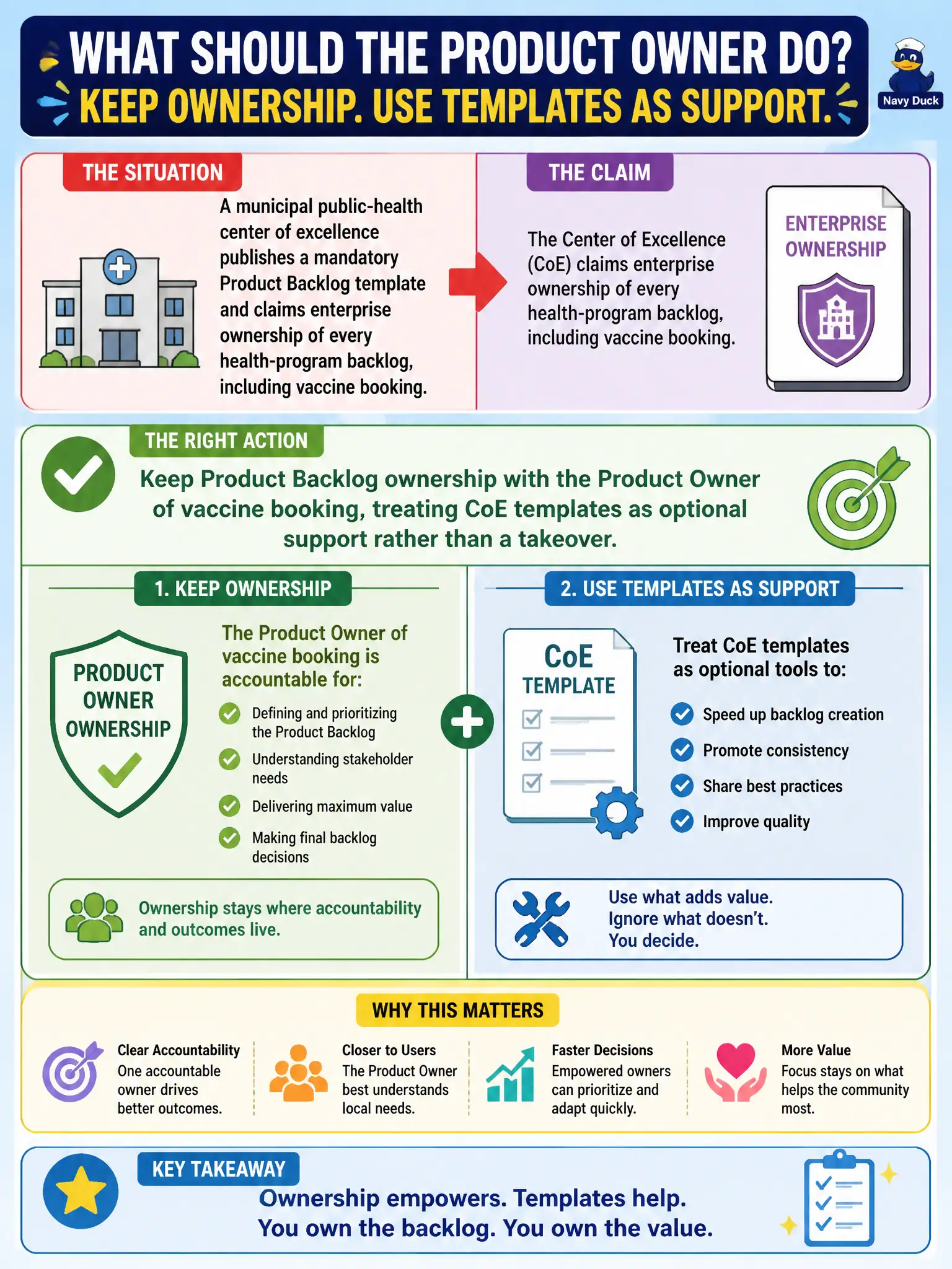 To Create an exciting colorful infographic that explains the concepts in the question: Question: A municipal public-health center of excellence publishes a mandatory Product Backlog template and claims enterprise ownership of every health-program backlog, including vaccine booking. What should the Product Owner do? Correct Answer: Keep Product Backlog ownership with the Product Owner of vaccine booking, treating CoE templates as optional support rather than a takeover. Put EVERY visible label in double quotes. No people. No A/B/C/D letters. In one of the four corners put a little "Navy Duck".