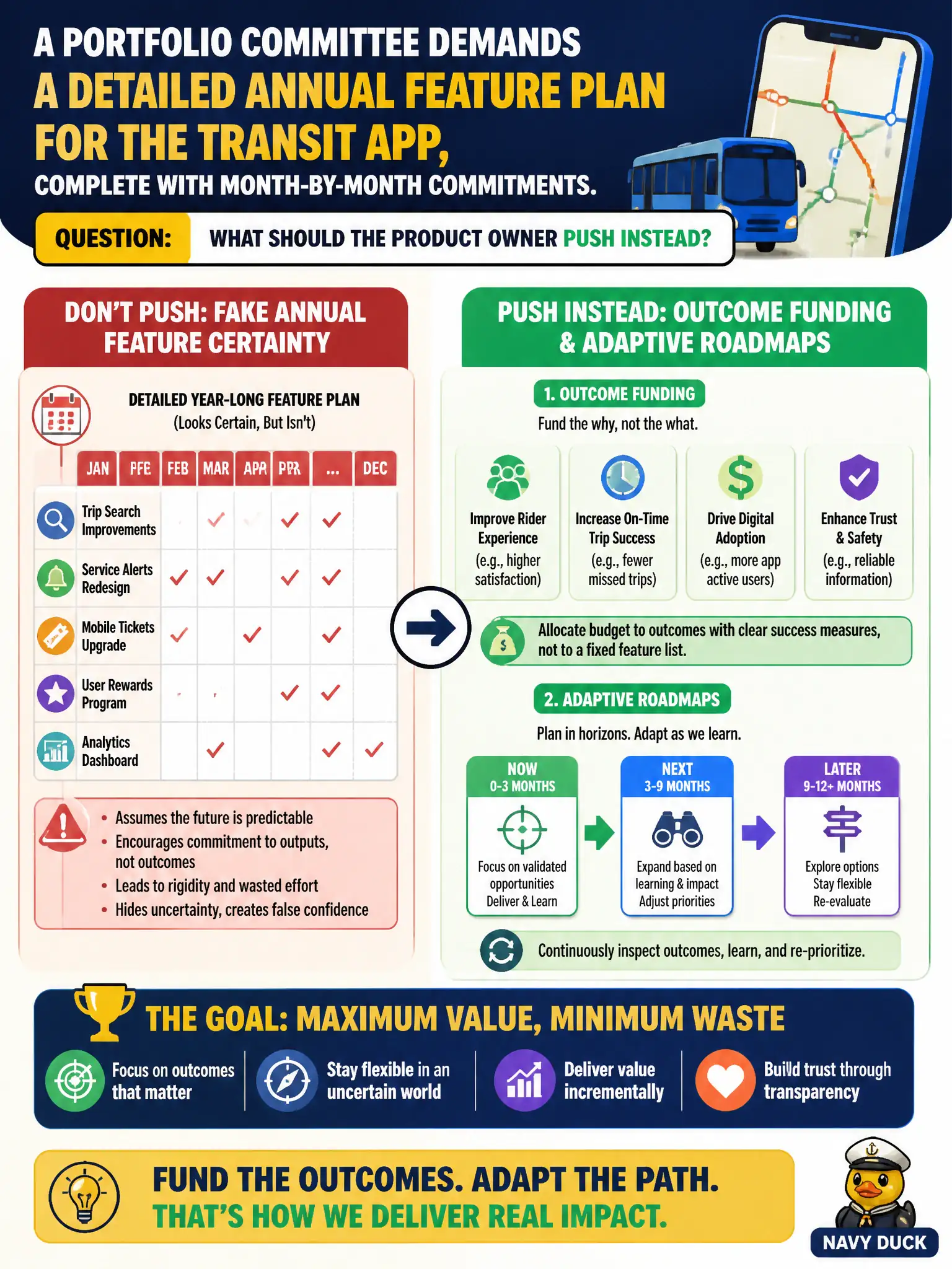 To Create an exciting colorful infographic that explains the concepts in the question: Question: A portfolio committee demands a detailed annual feature plan for the transit app, complete with month-by-month commitments. What should the Product Owner push instead? Correct Answer: Outcome funding and adaptive roadmaps rather than fake annual feature certainty. Put EVERY visible label in double quotes. No people. No A/B/C/D letters. In one of the four corners put a little "Navy Duck".