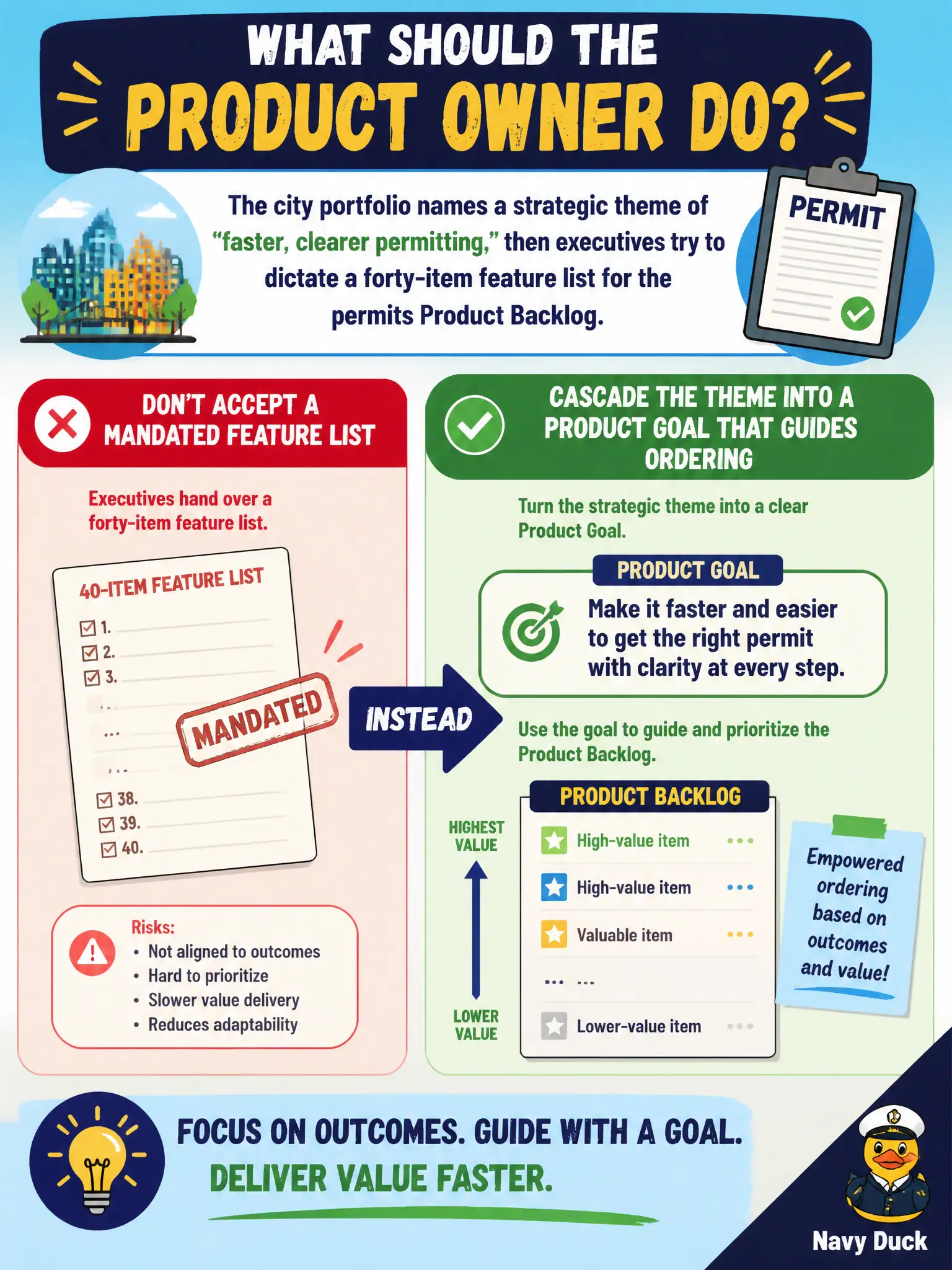 To Create an exciting colorful infographic that explains the concepts in the question: Question: The city portfolio names a strategic theme of faster, clearer permitting, then executives try to dictate a forty-item feature list for the permits Product Backlog. What should the Product Owner do? Correct Answer: Cascade the theme into a Product Goal that guides ordering, without accepting a mandated feature list. Put EVERY visible label in double quotes. No people. No A/B/C/D letters. In one of the four corners put a little "Navy Duck".