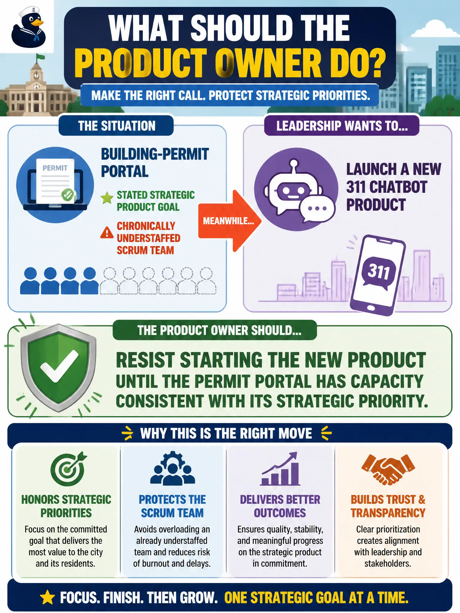 To Create an exciting colorful infographic that explains the concepts in the question: Question: The city's building-permit portal is a stated strategic Product Goal but runs with a chronically understaffed Scrum Team, and leadership wants those same people to launch a new 311 chatbot product. What should the Product Owner do? Correct Answer: Resist starting the new product until the permit portal has capacity consistent with its strategic priority. Put EVERY visible label in double quotes. No people. No A/B/C/D letters. In one of the four corners put a little "Navy Duck".