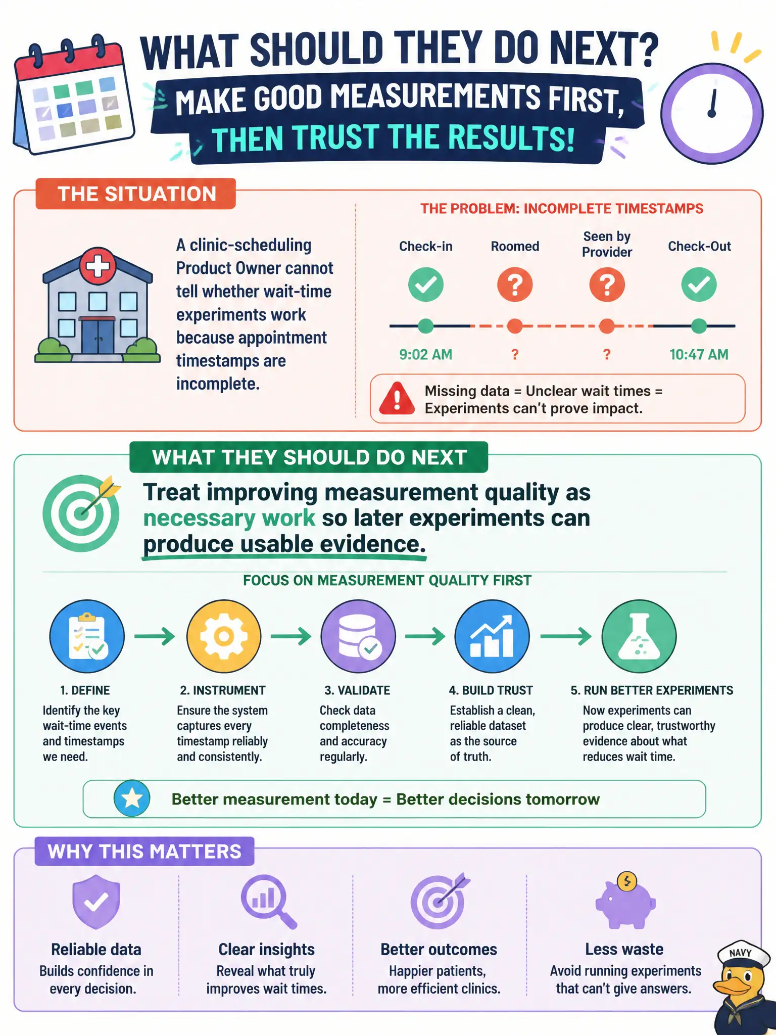 To Create an exciting colorful infographic that explains the concepts in the question: Question: A clinic-scheduling Product Owner cannot tell whether wait-time experiments work because appointment timestamps are incomplete. What should they do next? Correct Answer: Treat improving measurement quality as necessary work so later experiments can produce usable evidence. Put EVERY visible label in double quotes. No people. No A/B/C/D letters. In one of the four corners put a little "Navy Duck".