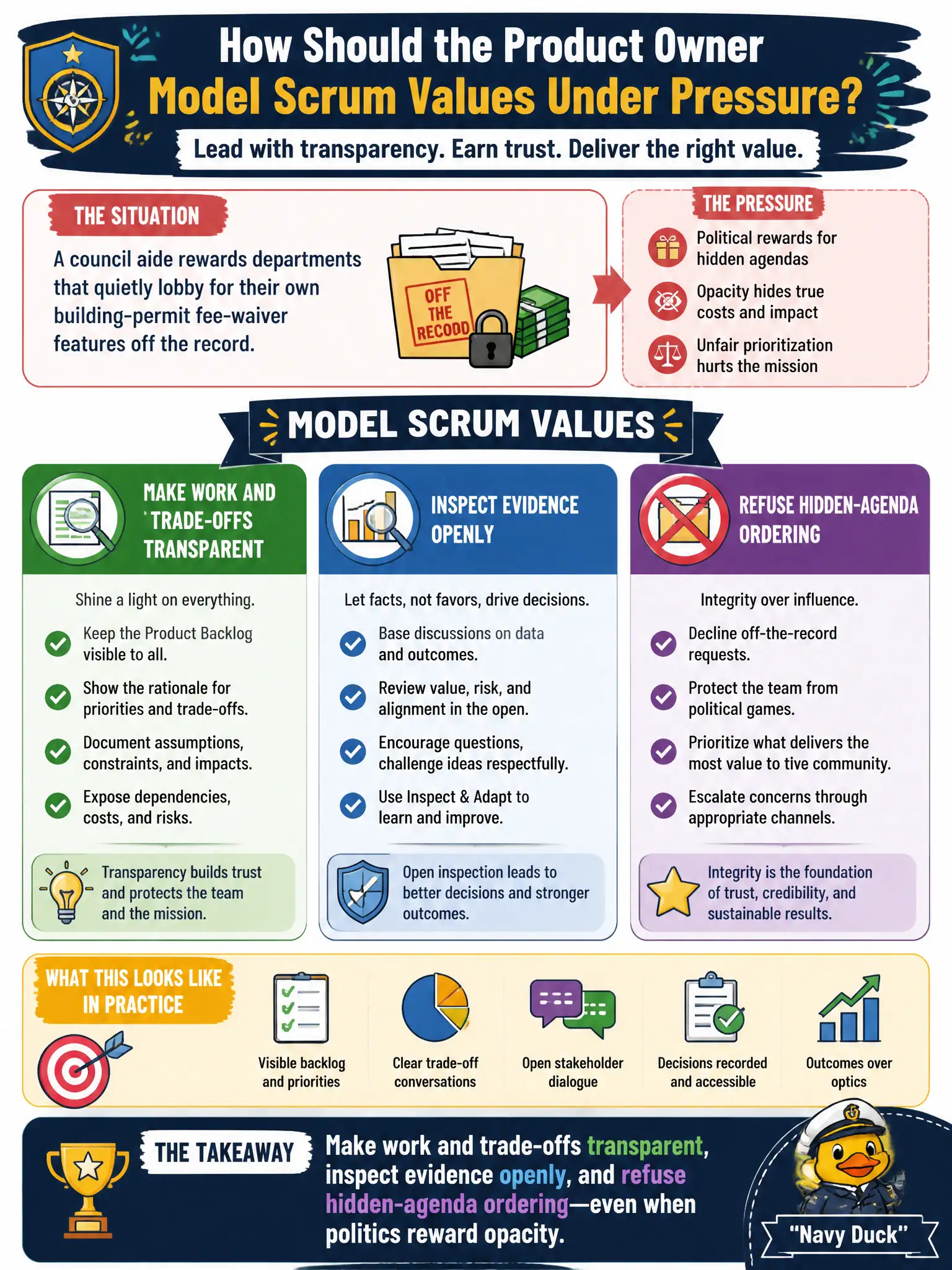 To Create an exciting colorful infographic that explains the concepts in the question: Question: A council aide rewards departments that quietly lobby for their own building-permit fee-waiver features off the record. How should the Product Owner model Scrum Values under that pressure? Correct Answer: Make work and trade-offs transparent, inspect evidence openly, and refuse hidden-agenda ordering even when politics reward opacity. Put EVERY visible label in double quotes. No people. No A/B/C/D letters. In one of the four corners put a little "Navy Duck".