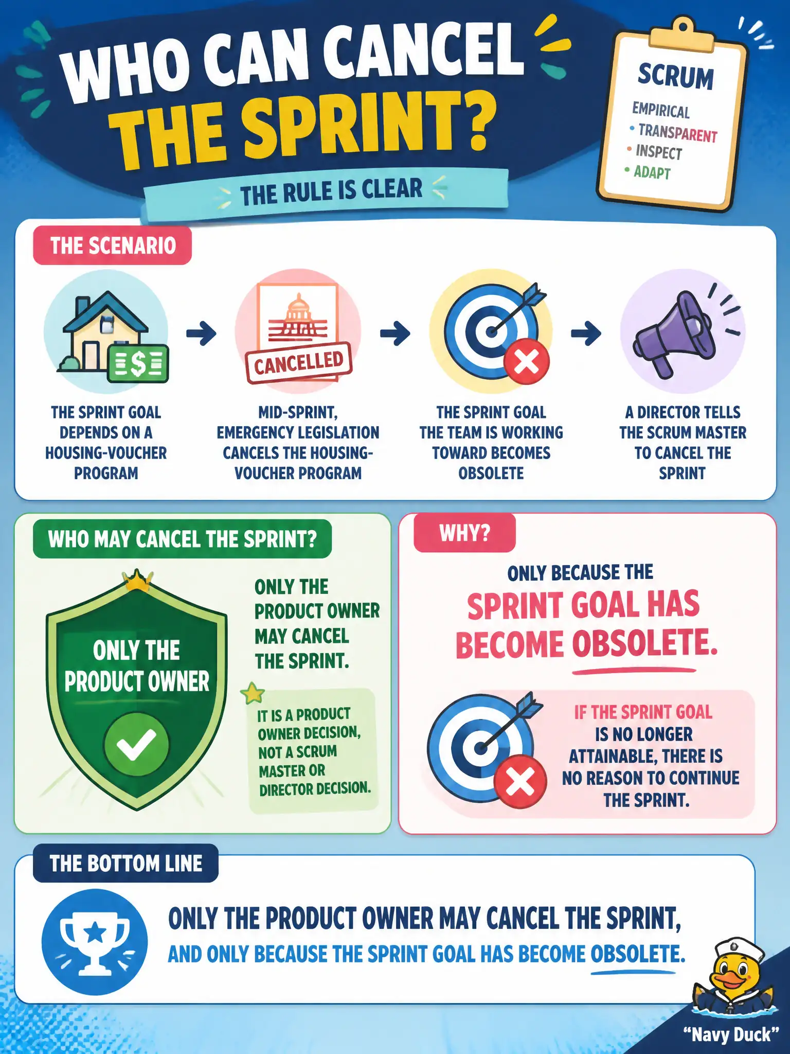 To Create an exciting colorful infographic that explains the concepts in the question: Question: Mid-Sprint, emergency legislation cancels the housing-voucher program the current Sprint Goal depends on. A director tells the Scrum Master to cancel the Sprint. Who may cancel it, and why? Correct Answer: Only the Product Owner may cancel the Sprint, and only because the Sprint Goal has become obsolete. Put EVERY visible label in double quotes. No people. No A/B/C/D letters. In one of the four corners put a little "Navy Duck".