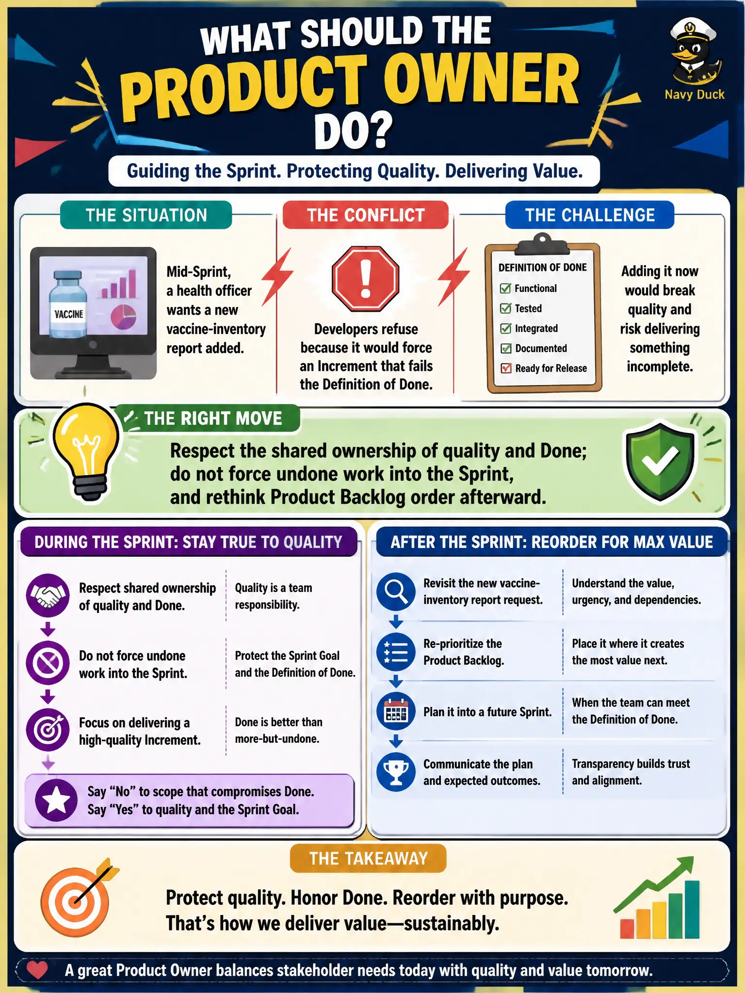 To Create an exciting colorful infographic that explains the concepts in the question: Question: Mid-Sprint, a health officer wants a new vaccine-inventory report added. Developers refuse because it would force an Increment that fails the Definition of Done. What should the Product Owner do? Correct Answer: Respect the shared ownership of quality and Done; do not force undone work into the Sprint, and rethink Product Backlog order afterward. Put EVERY visible label in double quotes. No people. No A/B/C/D letters. In one of the four corners put a little "Navy Duck".