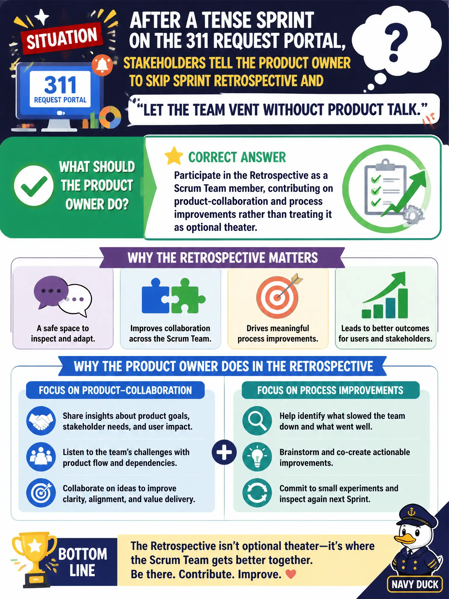 To Create an exciting colorful infographic that explains the concepts in the question: Question: After a tense Sprint on the 311 request portal, stakeholders tell the Product Owner to skip Sprint Retrospective and “let the team vent without product talk.” What should the Product Owner do? Correct Answer: Participate in the Retrospective as a Scrum Team member, contributing on product-collaboration and process improvements rather than treating it as optional theater. Put EVERY visible label in double quotes. No people. No A/B/C/D letters. In one of the four corners put a little "Navy Duck".