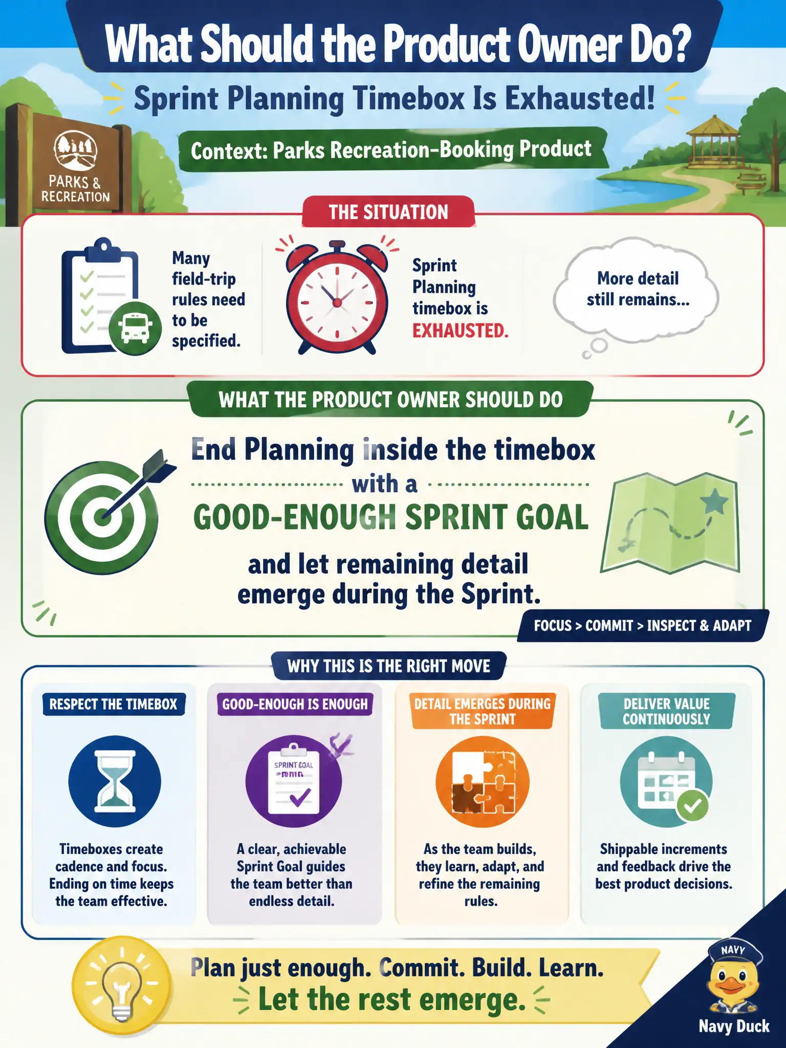 To Create an exciting colorful infographic that explains the concepts in the question: Question: A parks recreation-booking Product Owner wants to keep Sprint Planning open until every field-trip rule is specified, and the timebox is already exhausted. What should the Product Owner do? Correct Answer: End Planning inside the timebox with a good-enough Sprint Goal and let remaining detail emerge during the Sprint. Put EVERY visible label in double quotes. No people. No A/B/C/D letters. In one of the four corners put a little "Navy Duck".